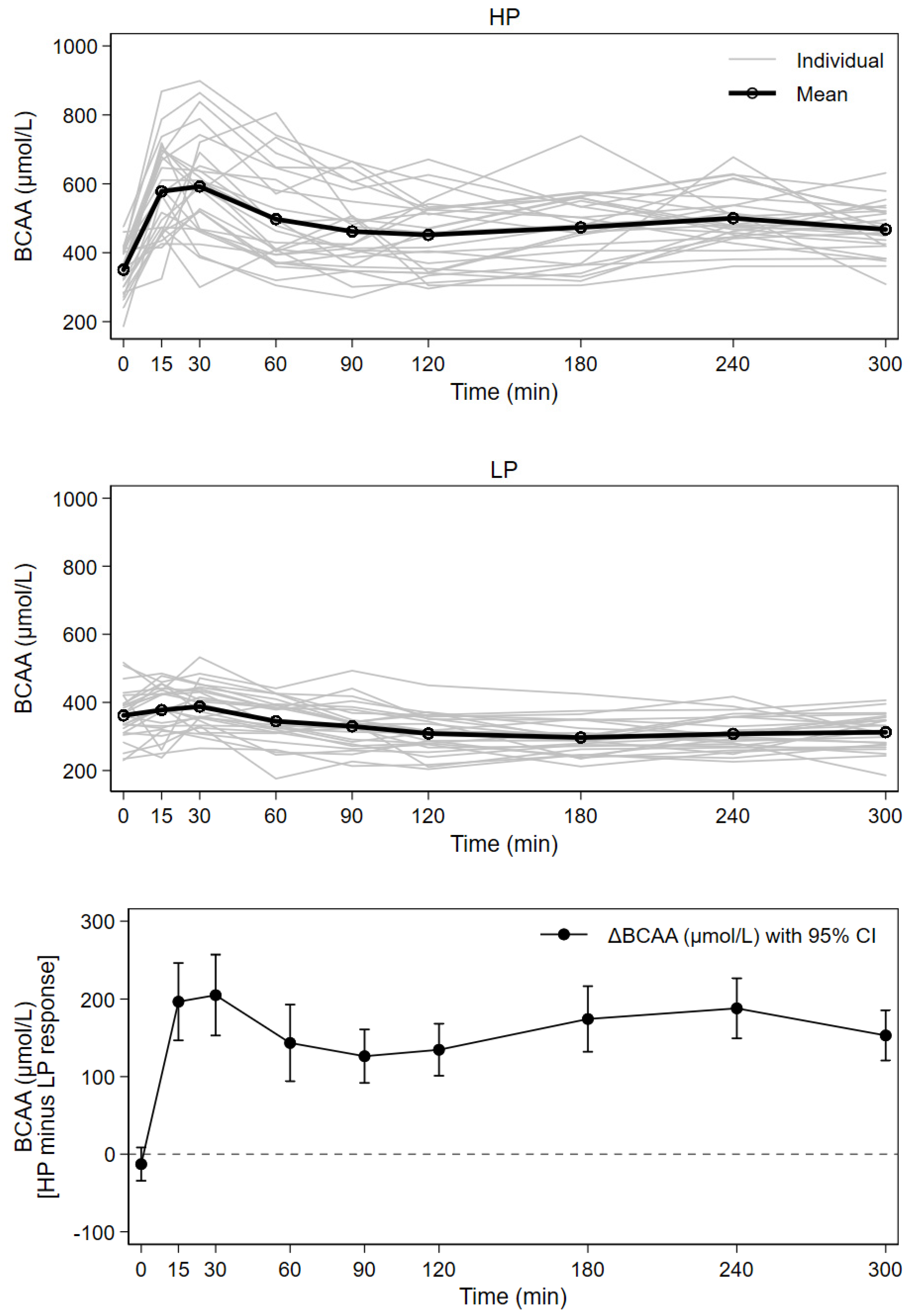 Nutrients 13 03022 g003