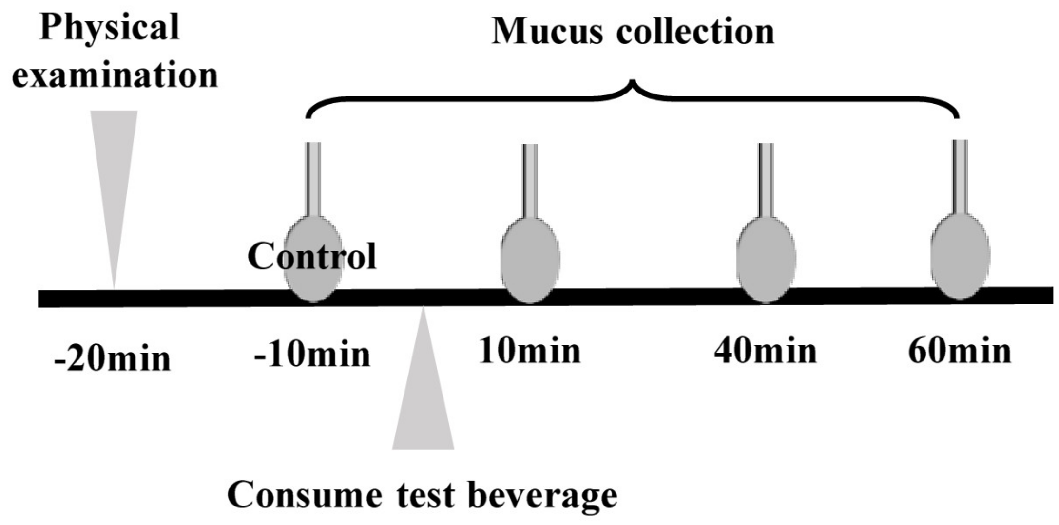 Nutrients 13 03024 g001
