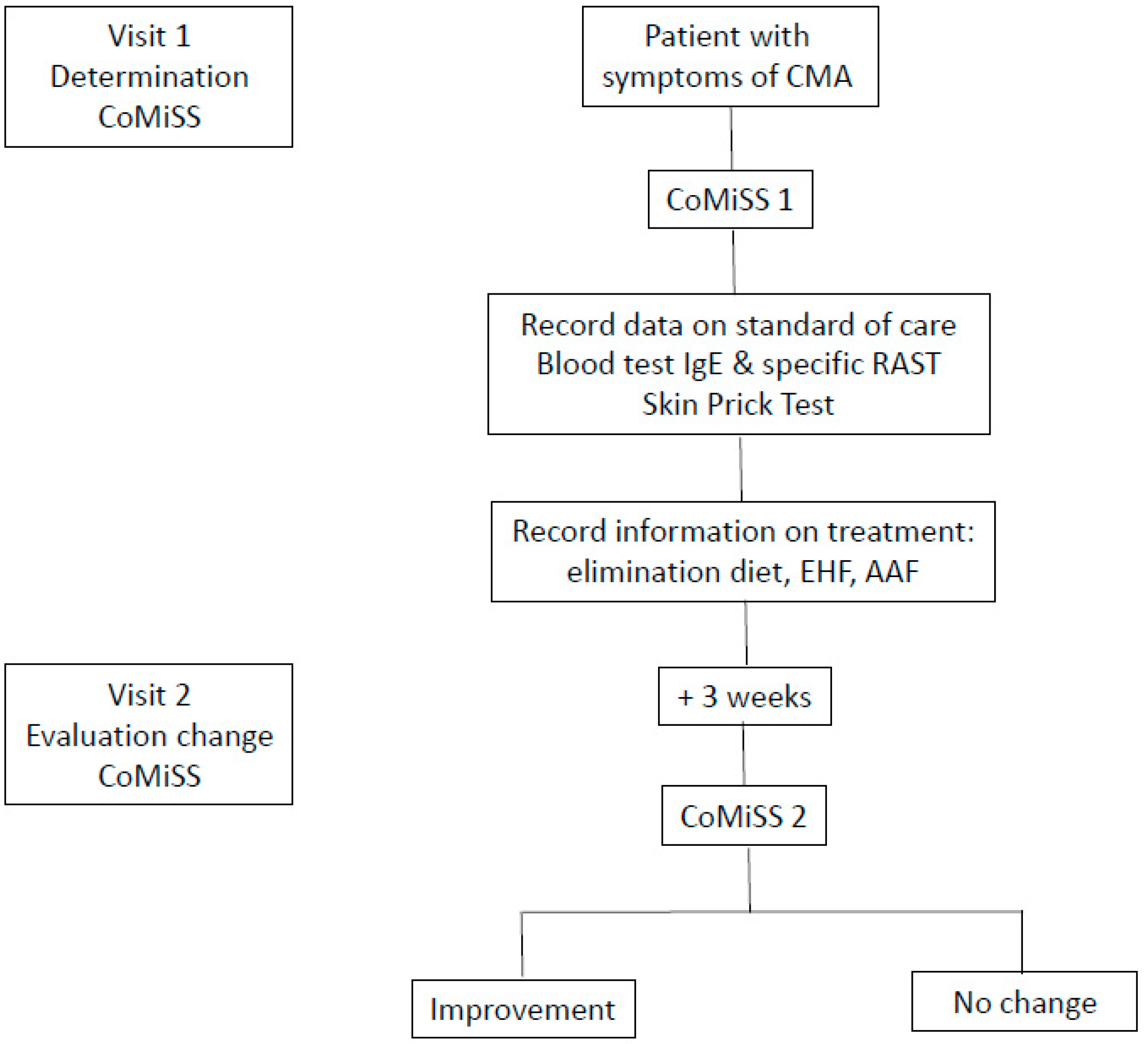 Nutrients 13 03027 g001