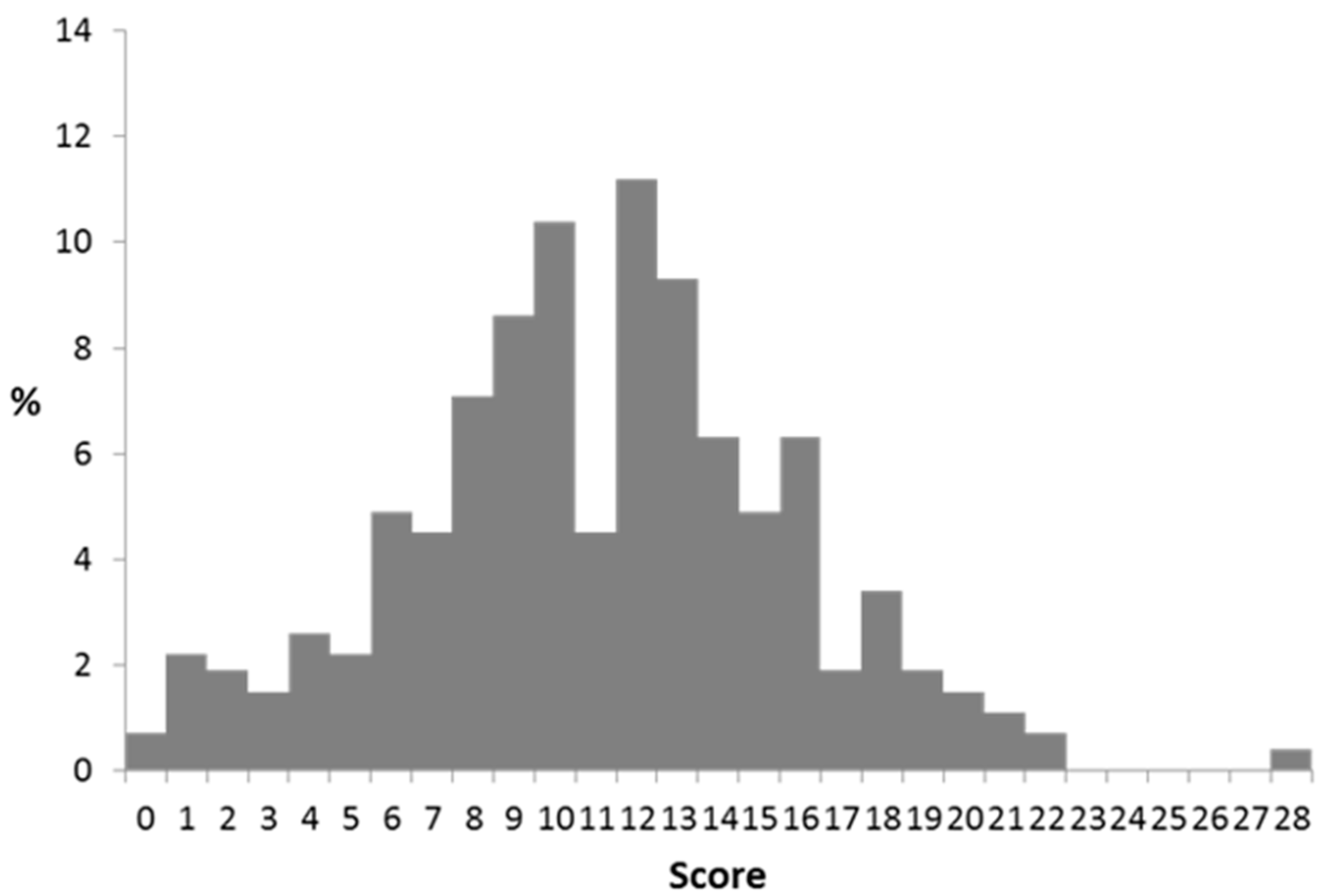 Nutrients 13 03027 g002