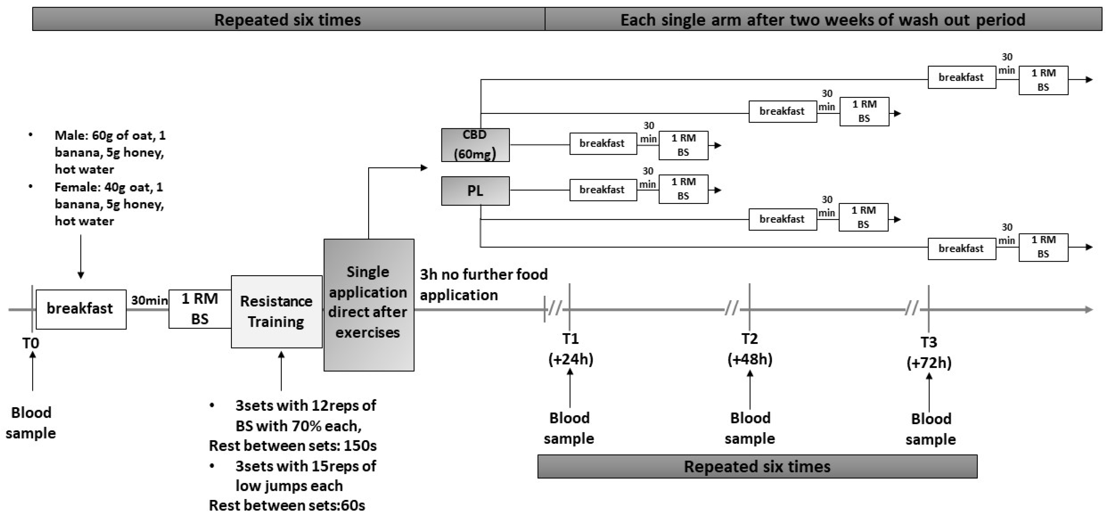 Nutrients 13 03028 g001