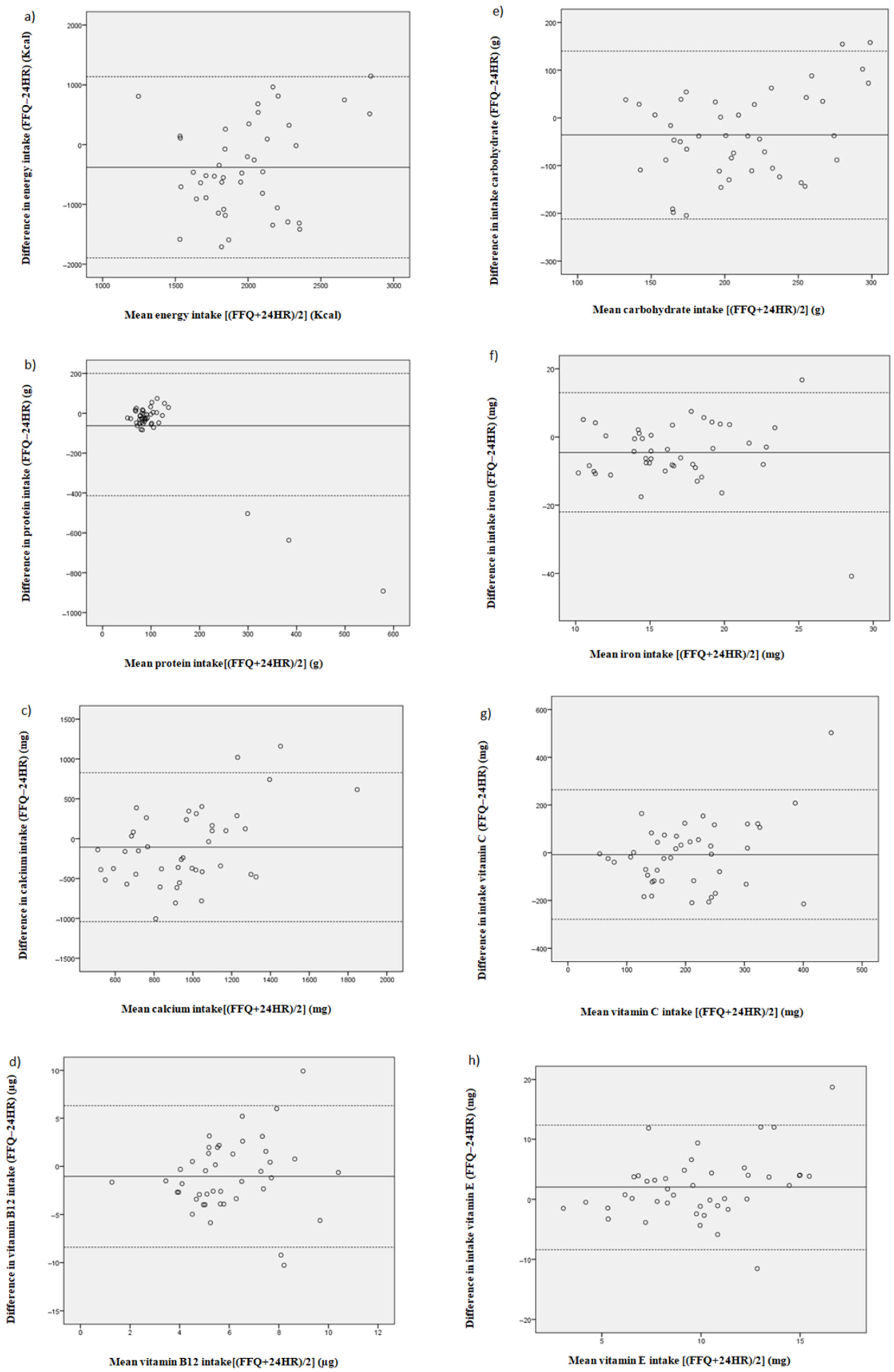 Nutrients 13 03032 g001 550