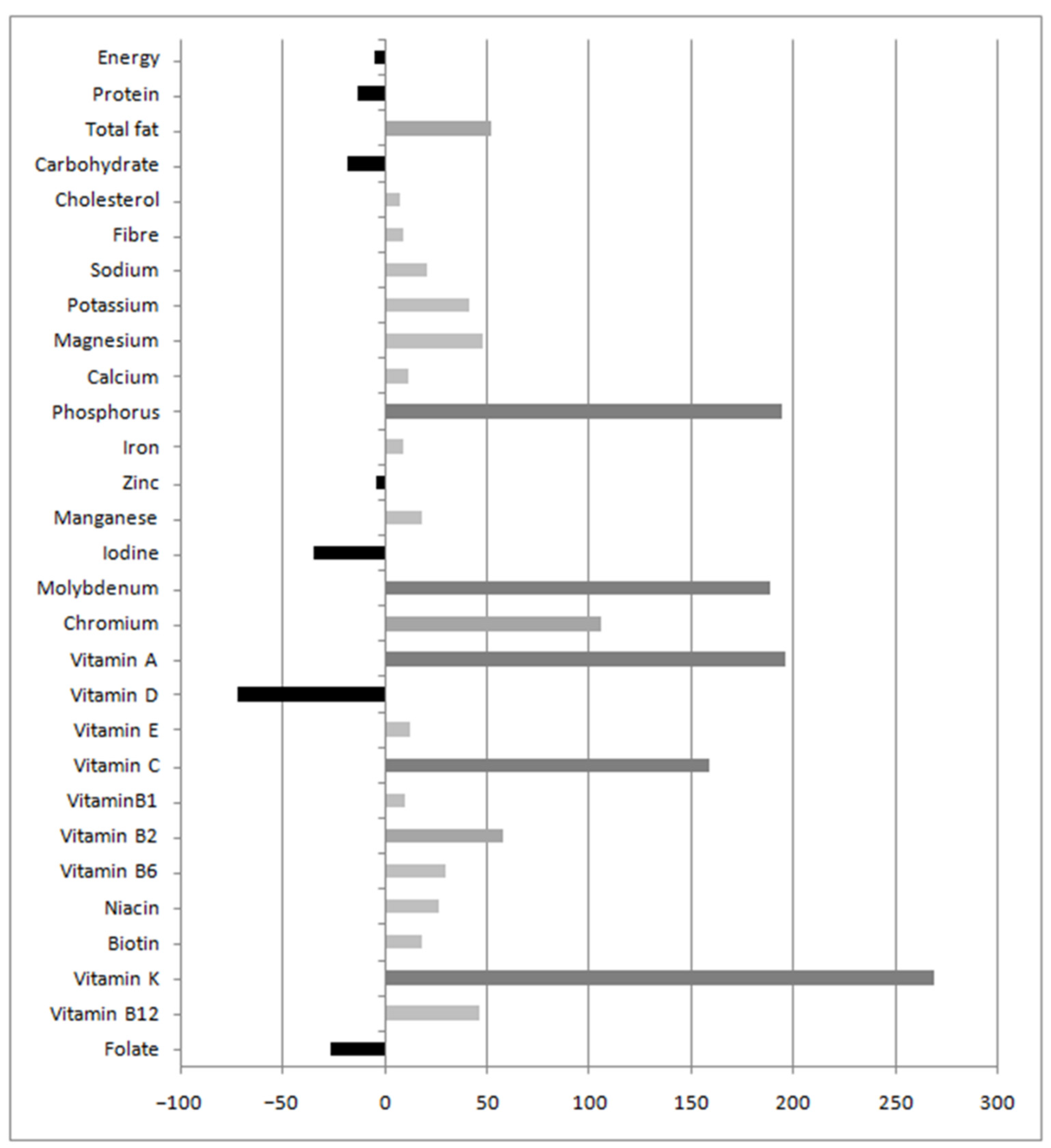 Nutrients 13 03032 g002 550