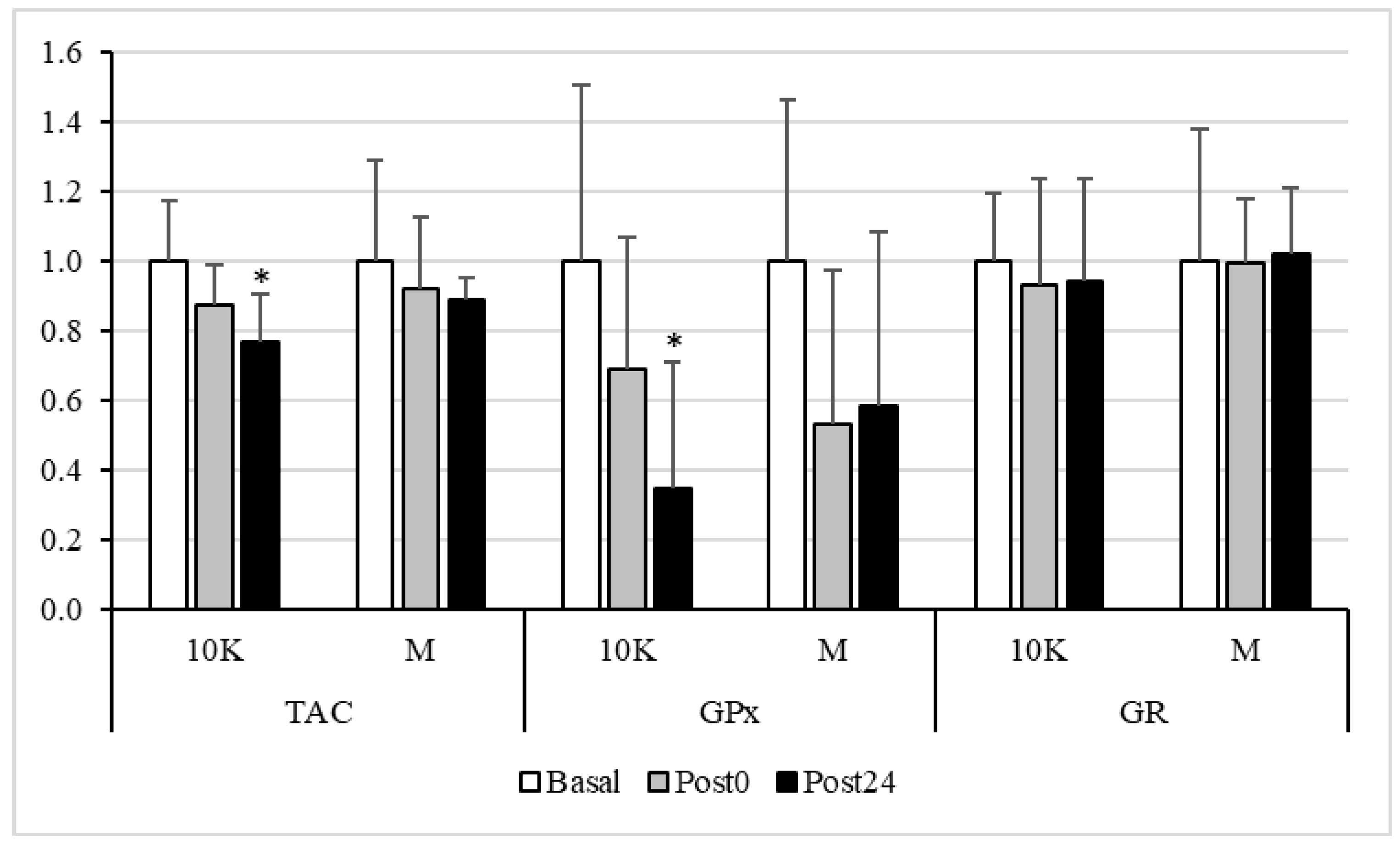 Nutrients 13 03033 g003 Nutrients 13 03033 g003