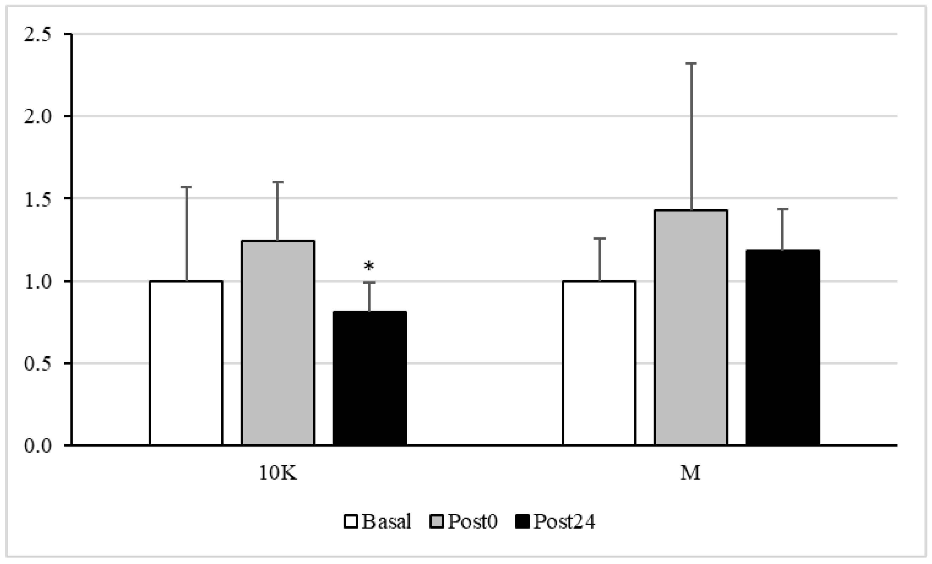 Nutrients 13 03033 g004 Nutrients 13 03033 g004