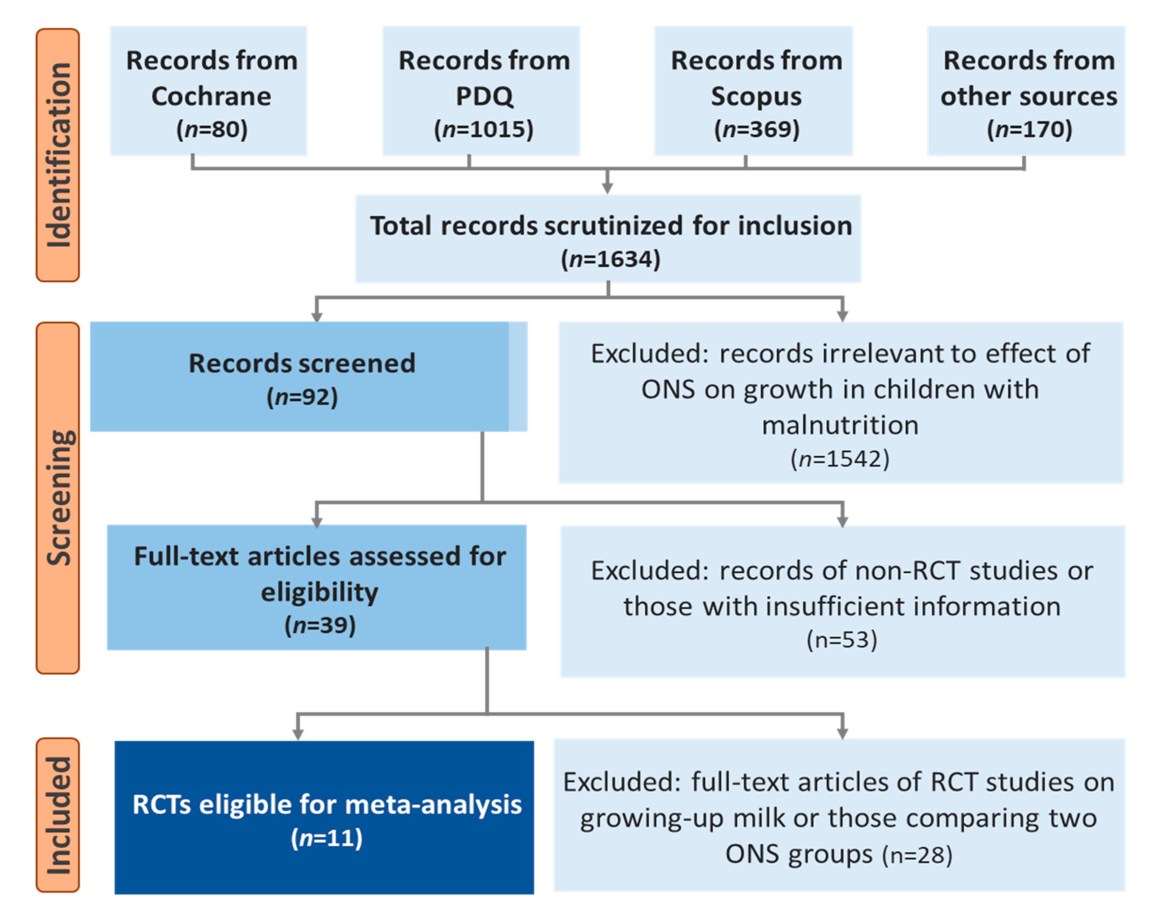 Nutrients 13 03036 g001