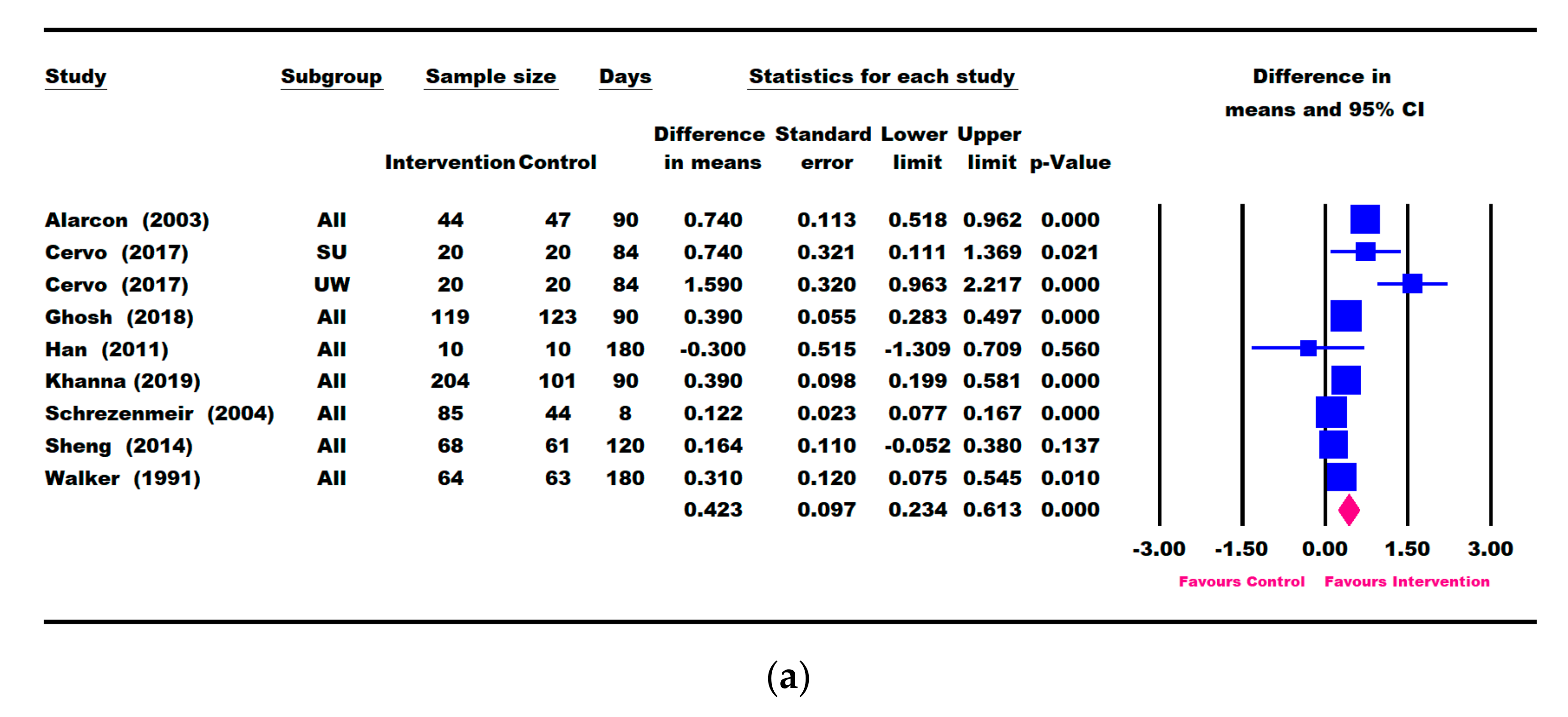 Nutrients 13 03036 g002a