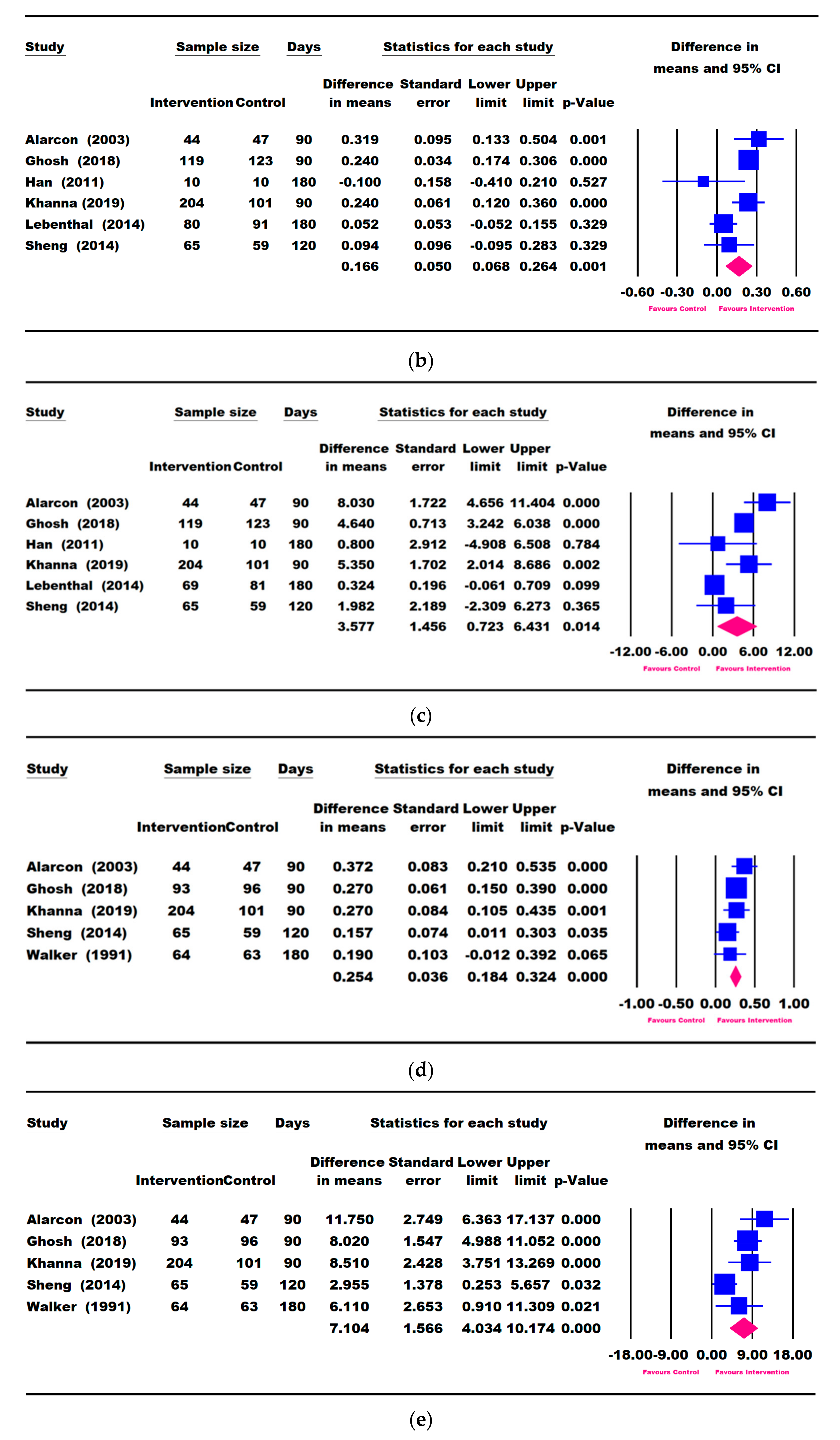 Nutrients 13 03036 g002b