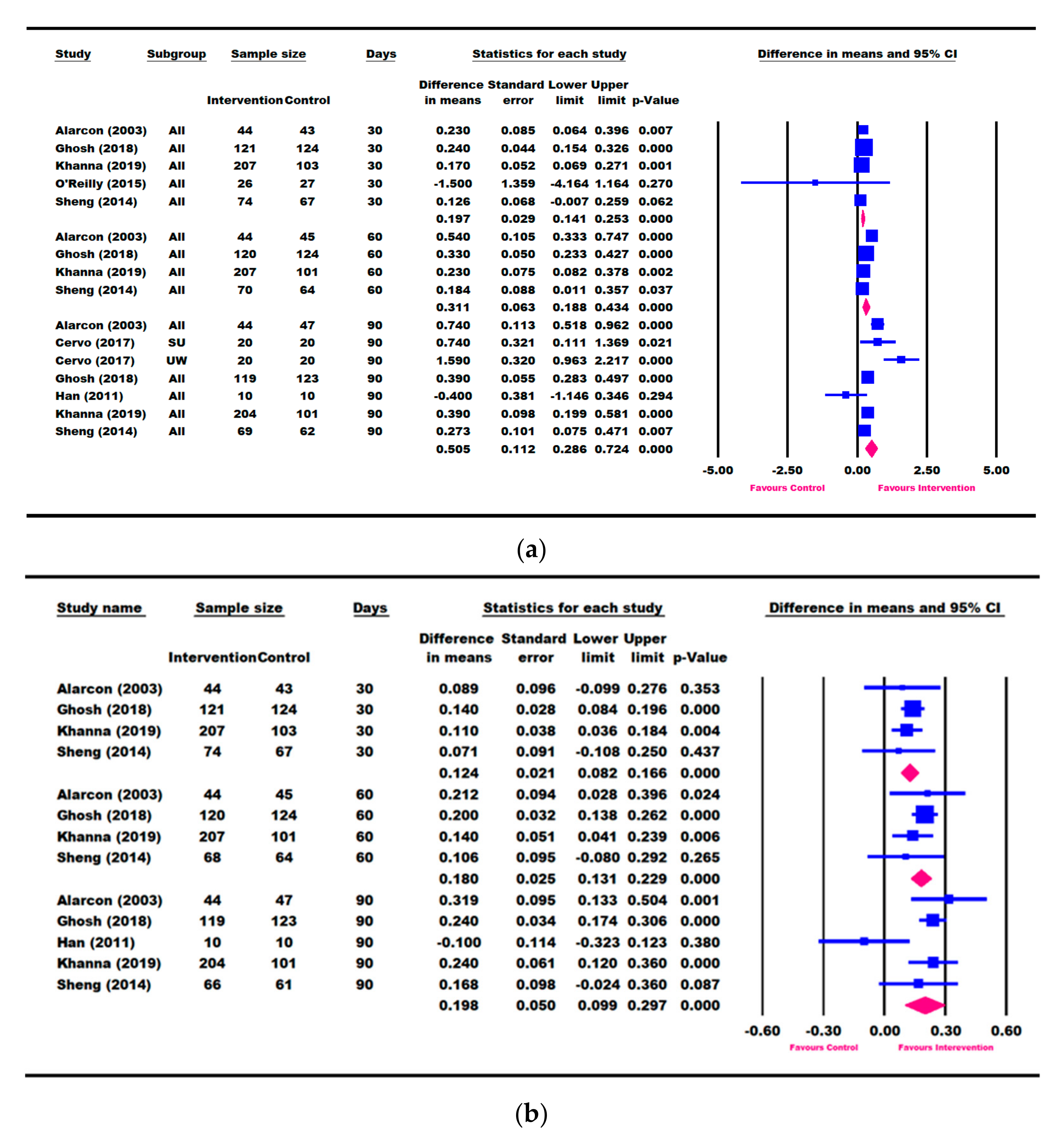 Nutrients 13 03036 g003a