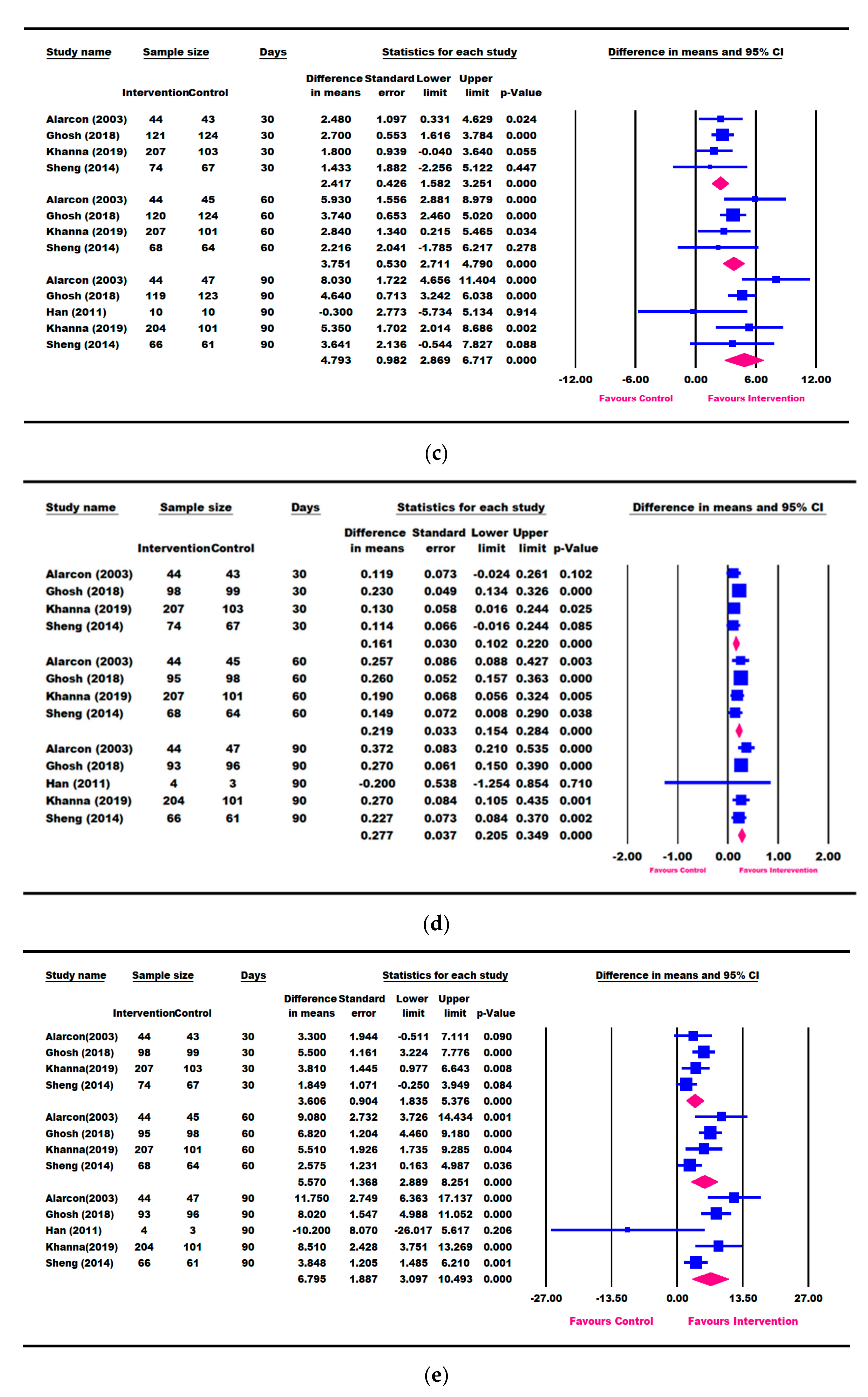 Nutrients 13 03036 g003b