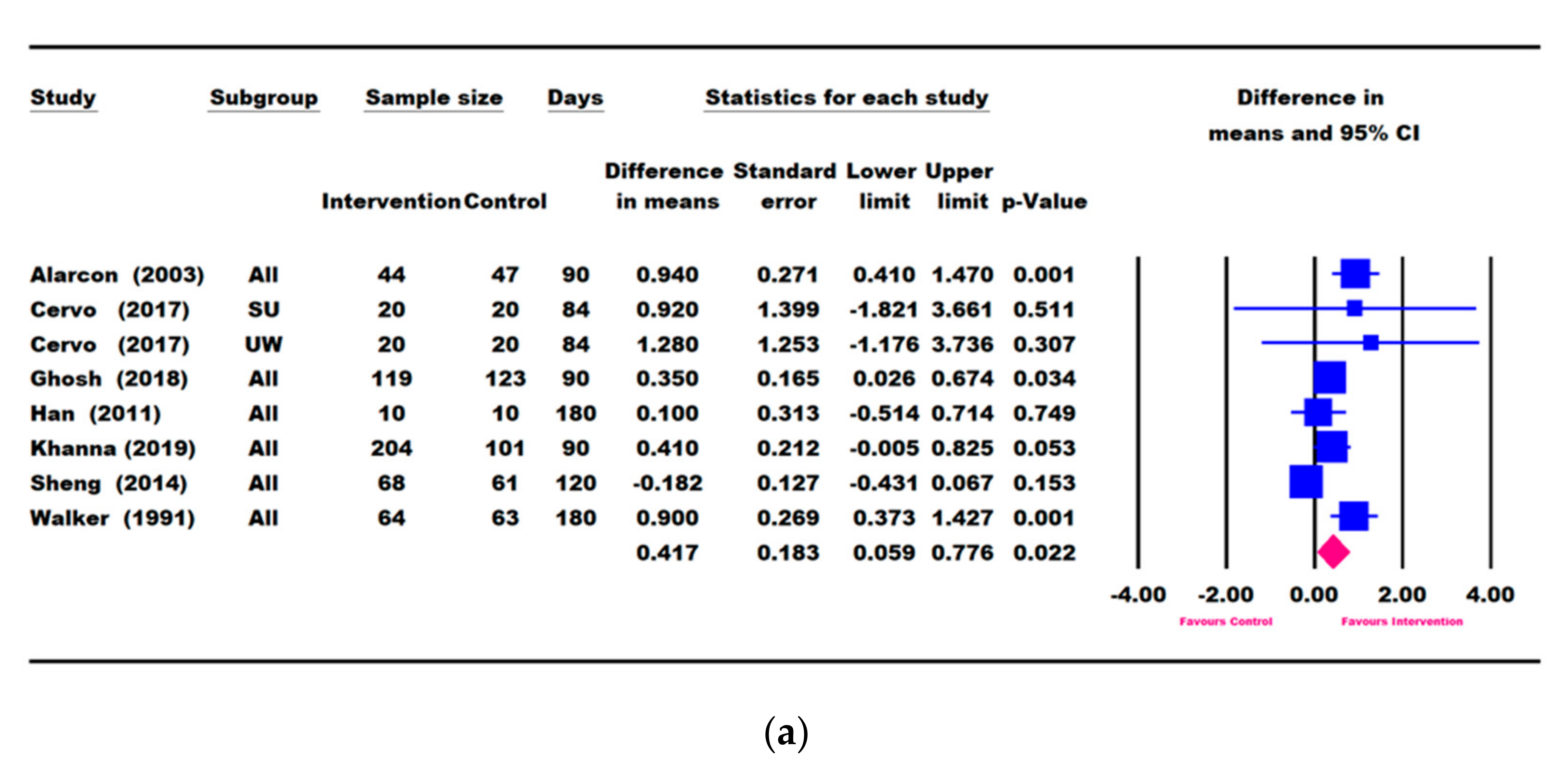 Nutrients 13 03036 g004a