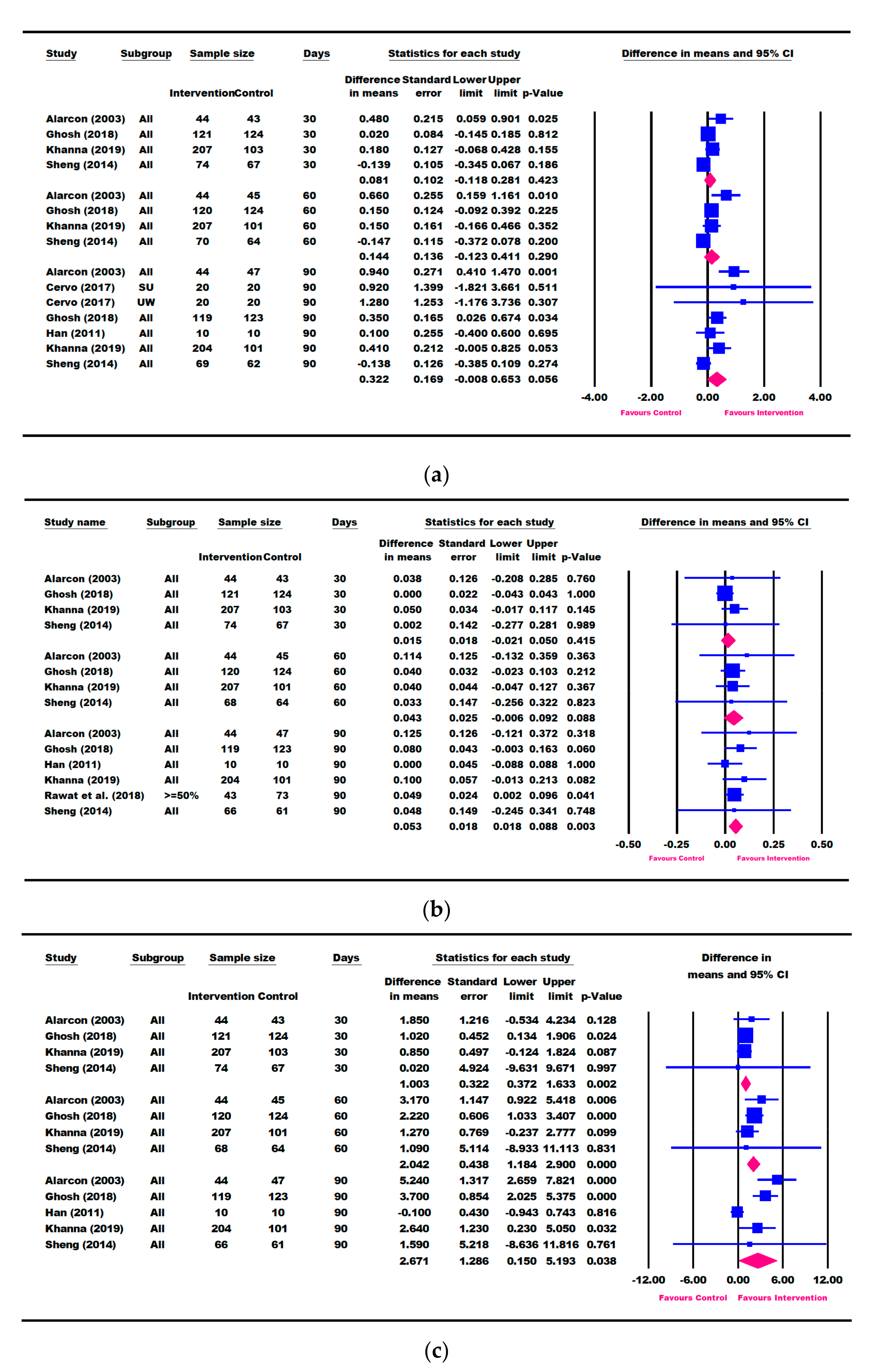 Nutrients 13 03036 g005