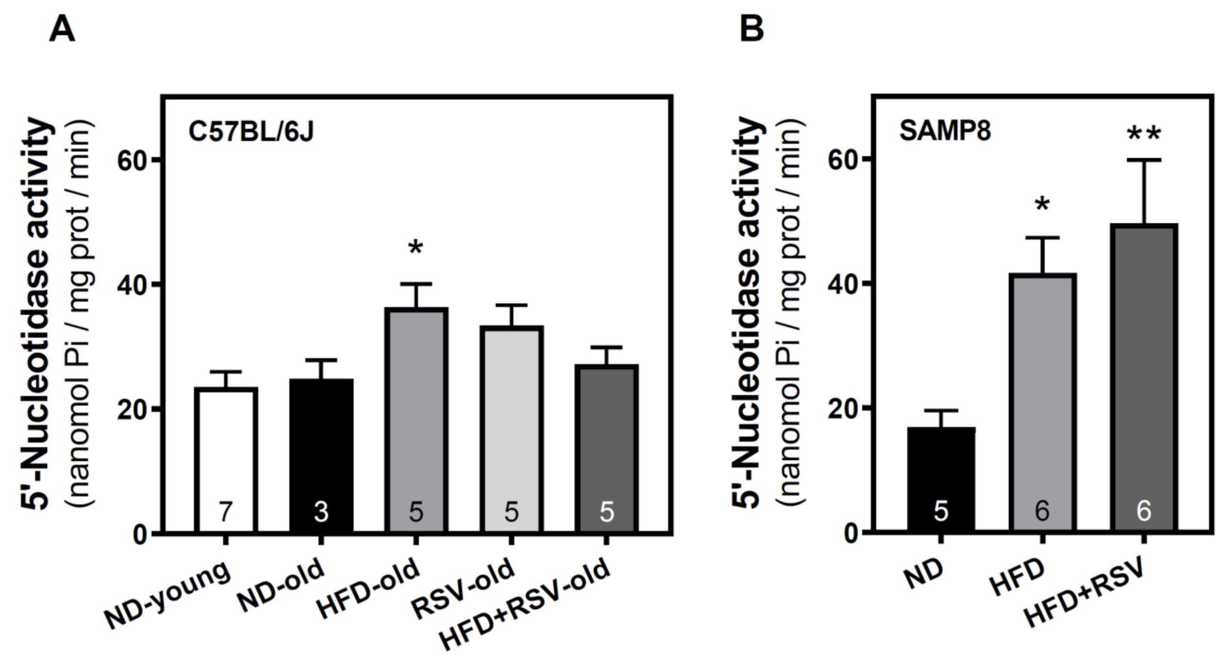 Nutrients 13 03040 g001