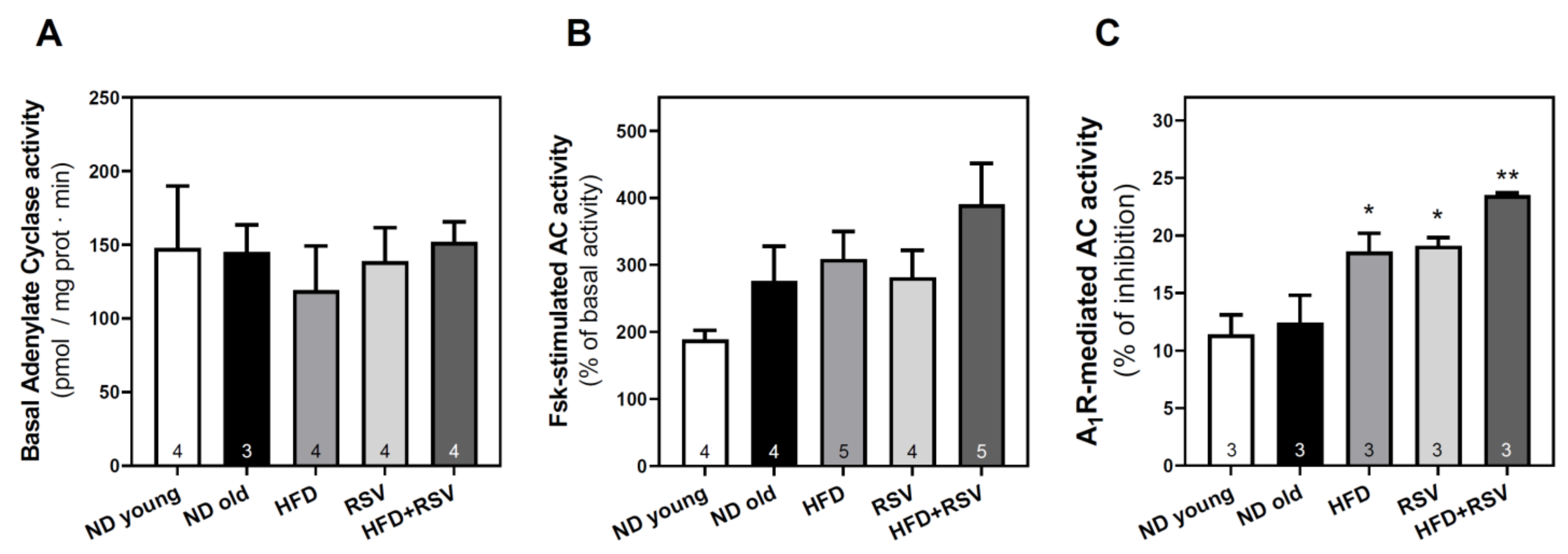 Nutrients 13 03040 g005