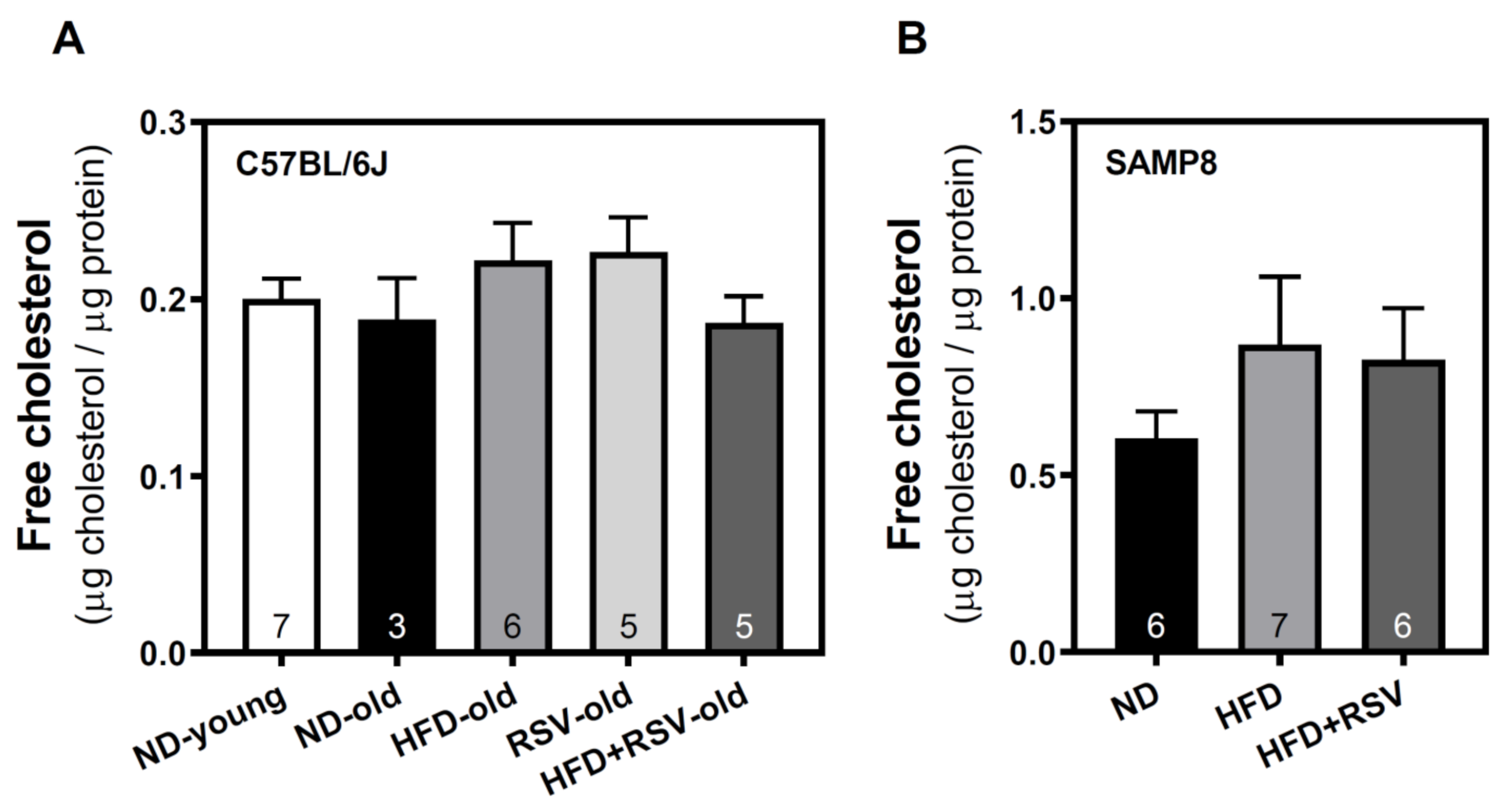 Nutrients 13 03040 g006