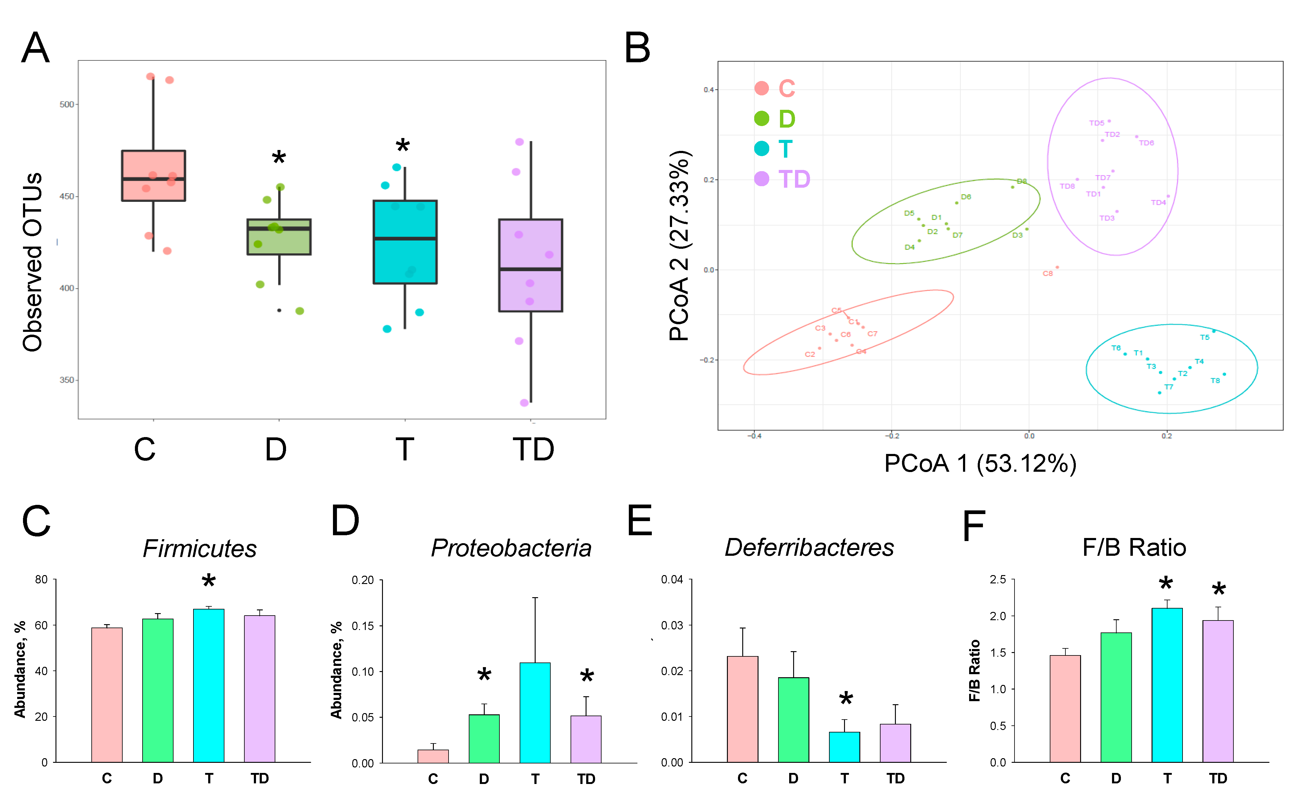 Nutrients 13 03041 g004