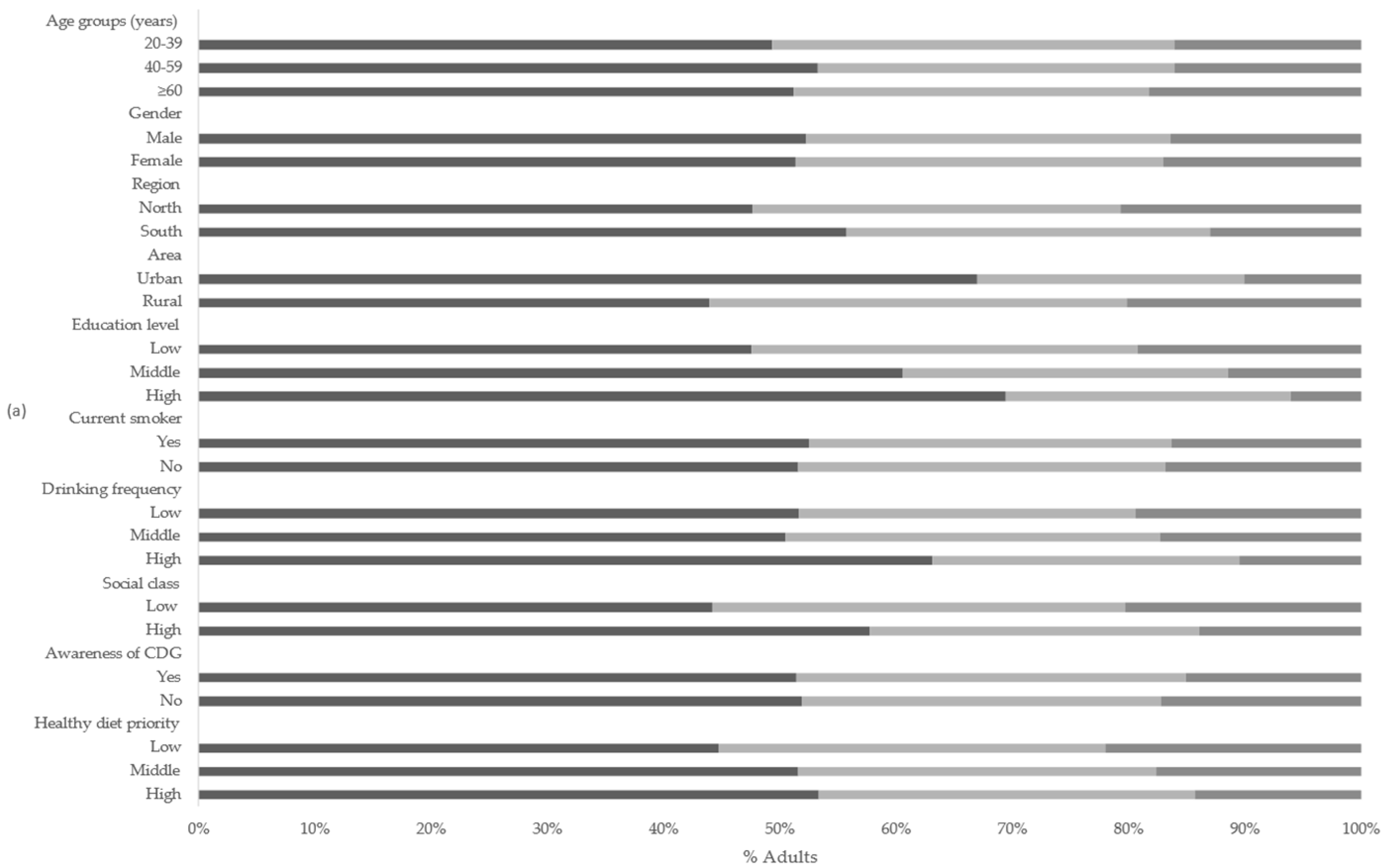 Nutrients 13 03044 g001a