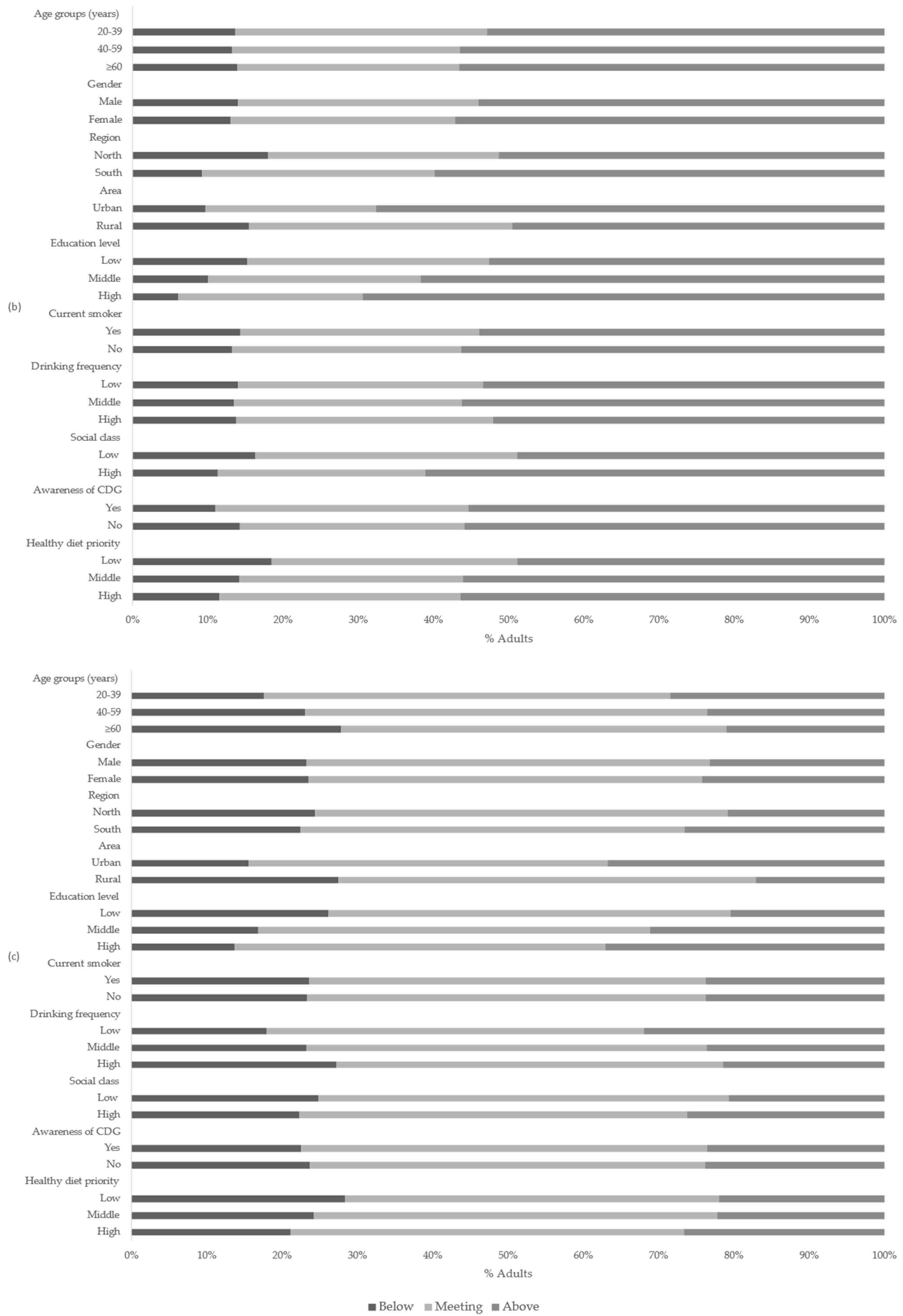 Nutrients 13 03044 g001b