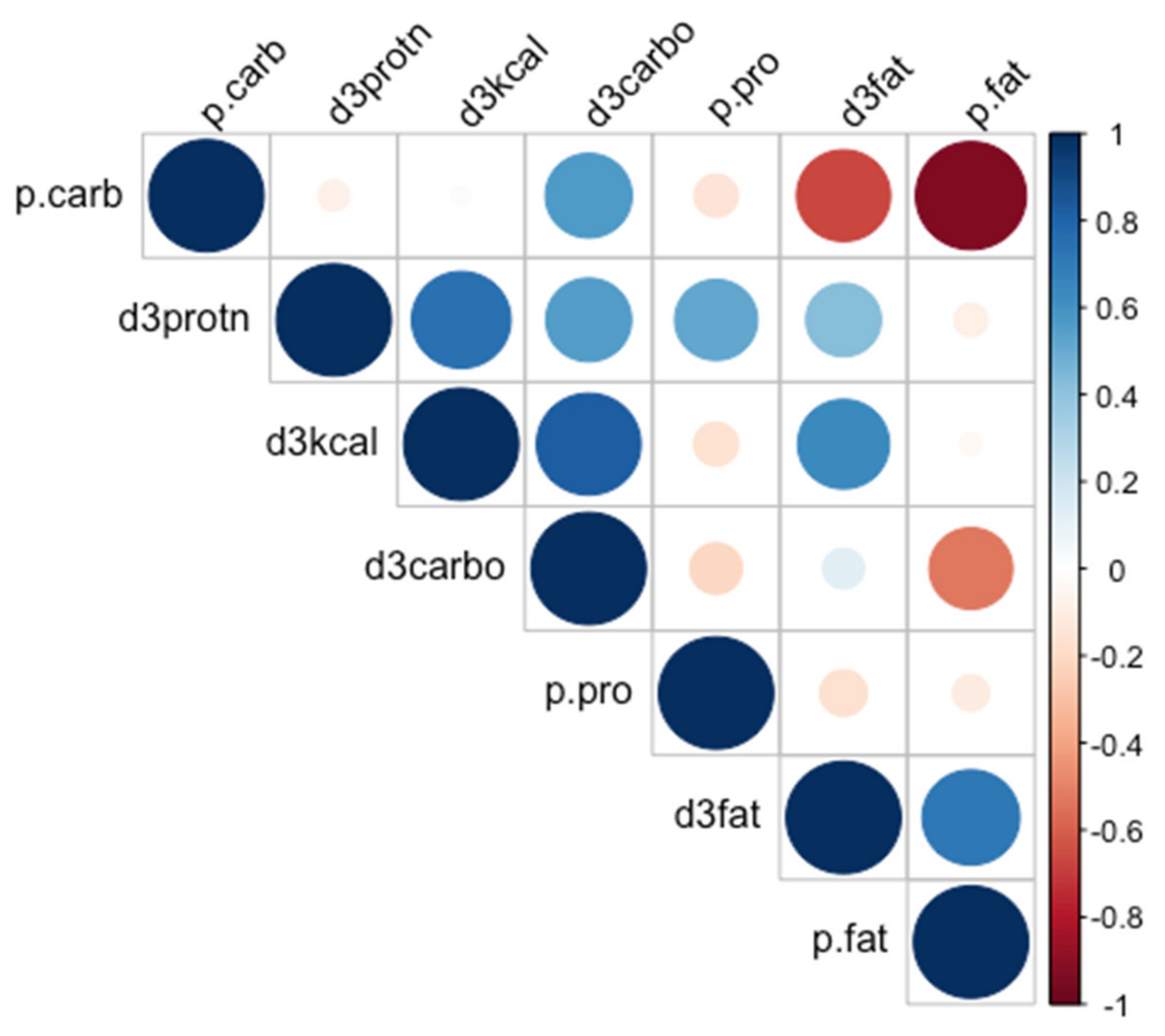 Nutrients 13 03044 g002