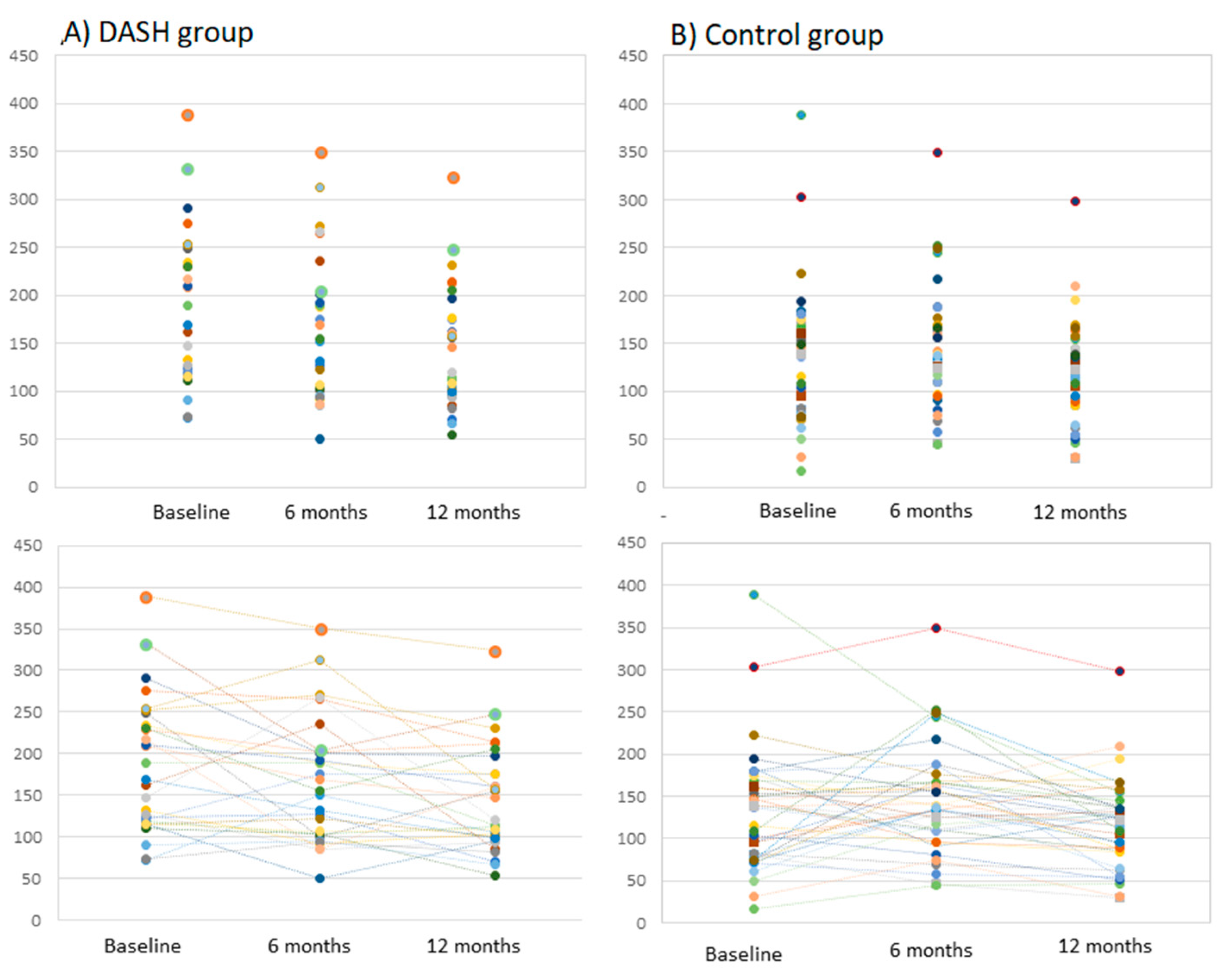 Nutrients 13 03047 g001 550