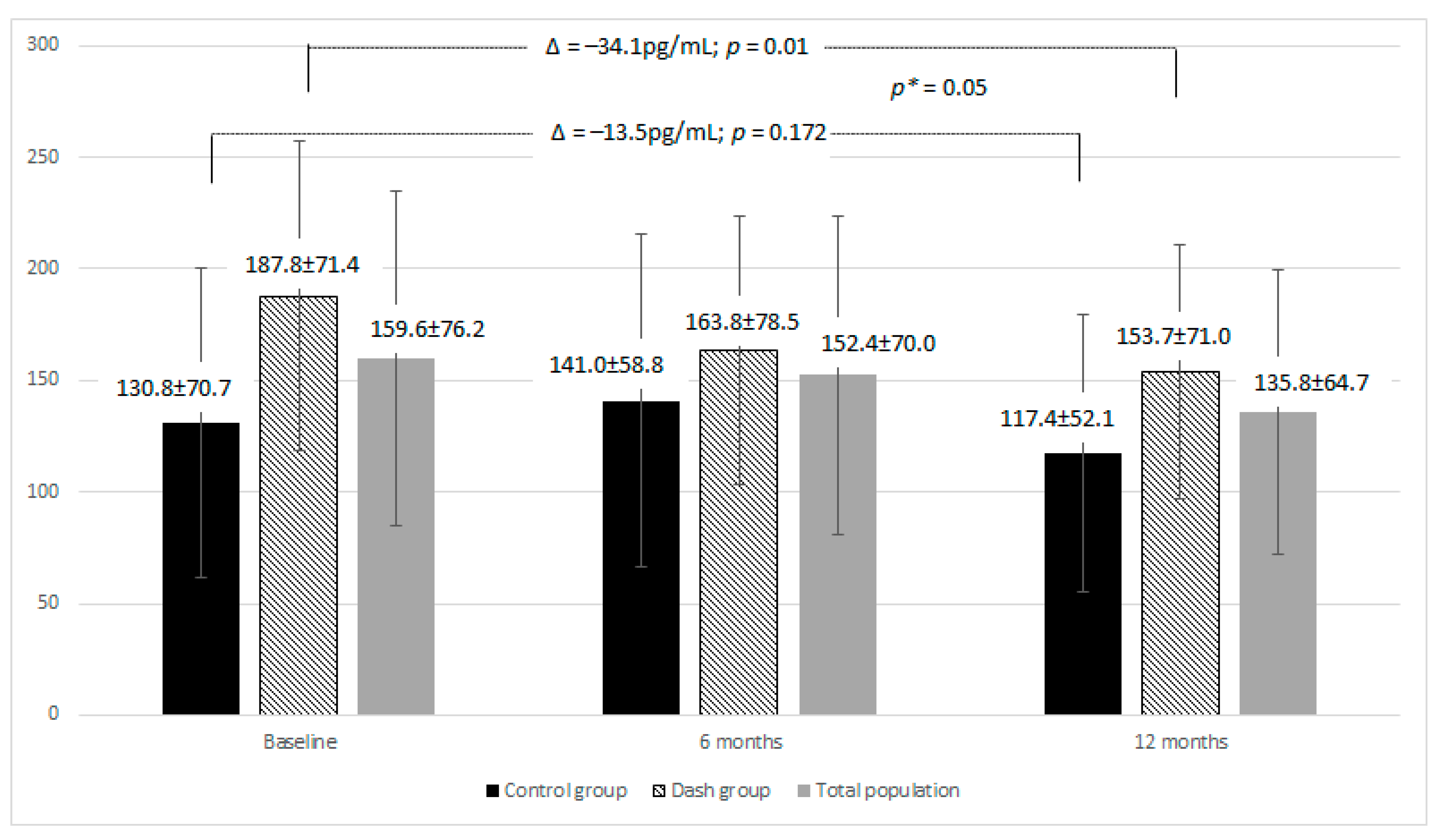 Nutrients 13 03047 g002 550