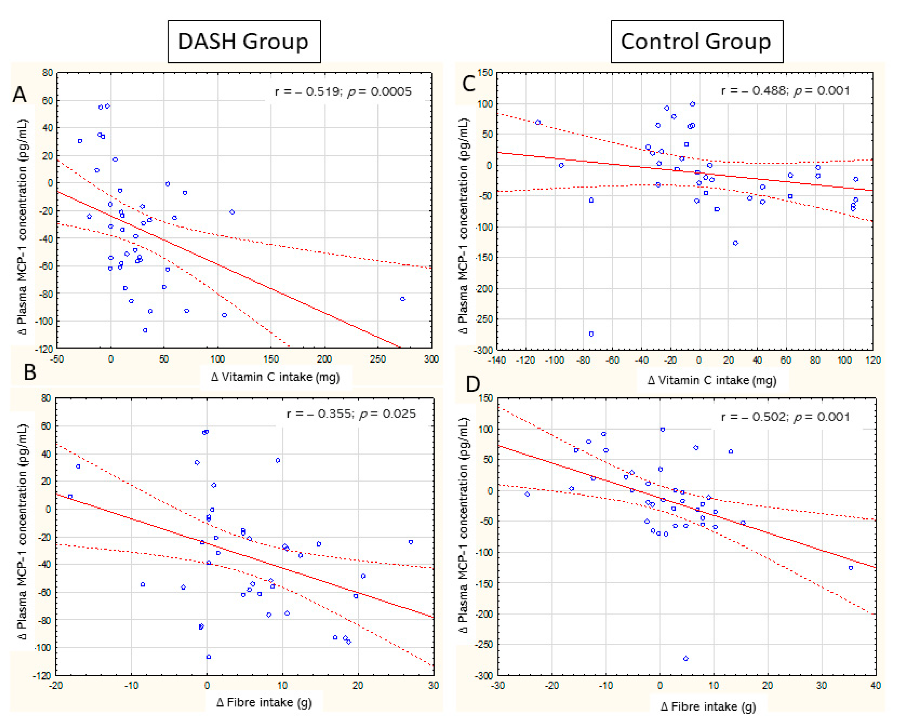 Nutrients 13 03047 g003 550