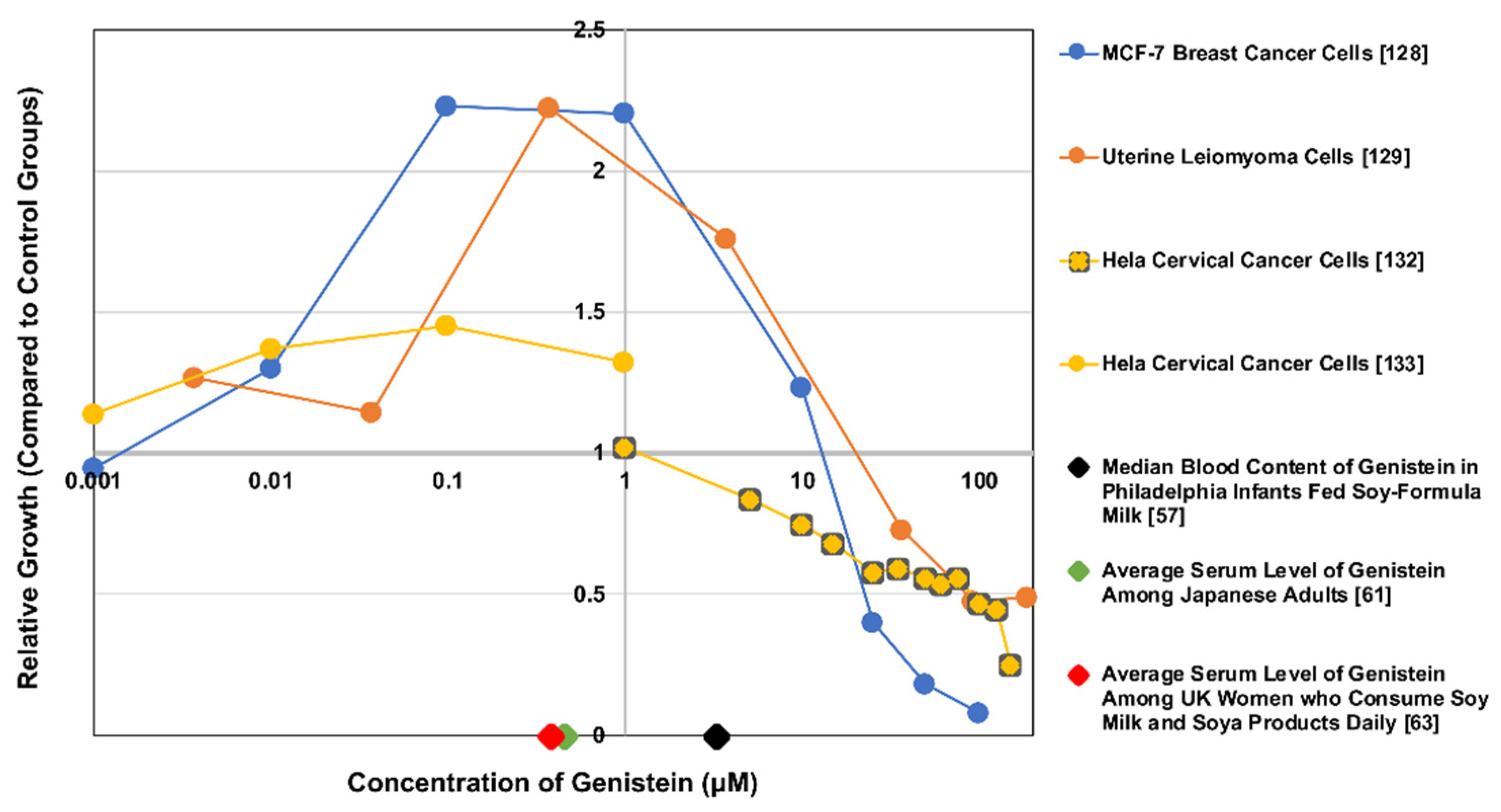 Nutrients 13 03048 g003