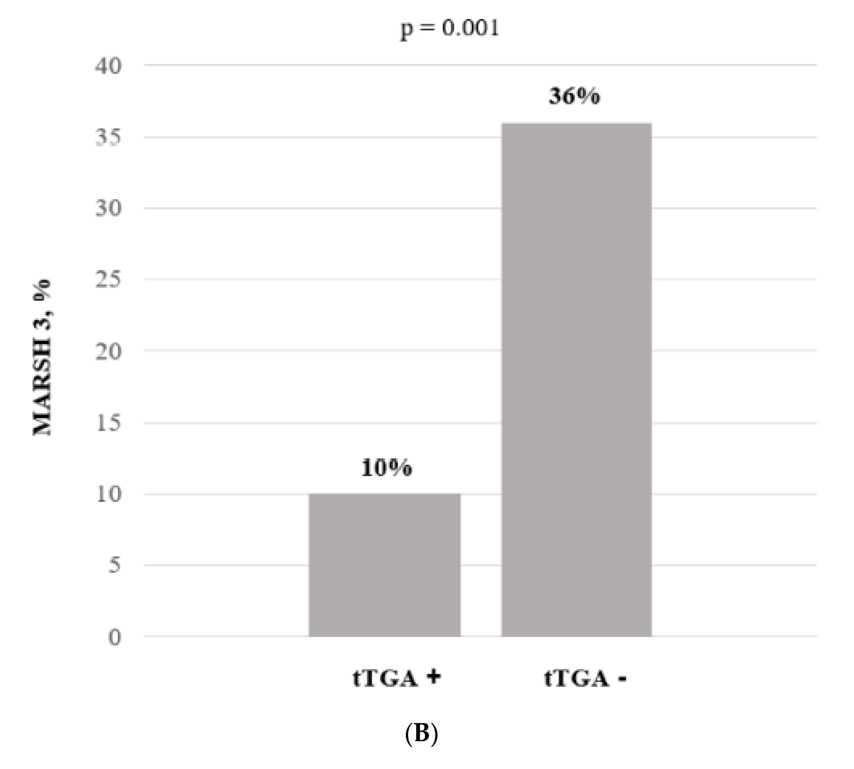 Nutrients 13 03057 g002b 550