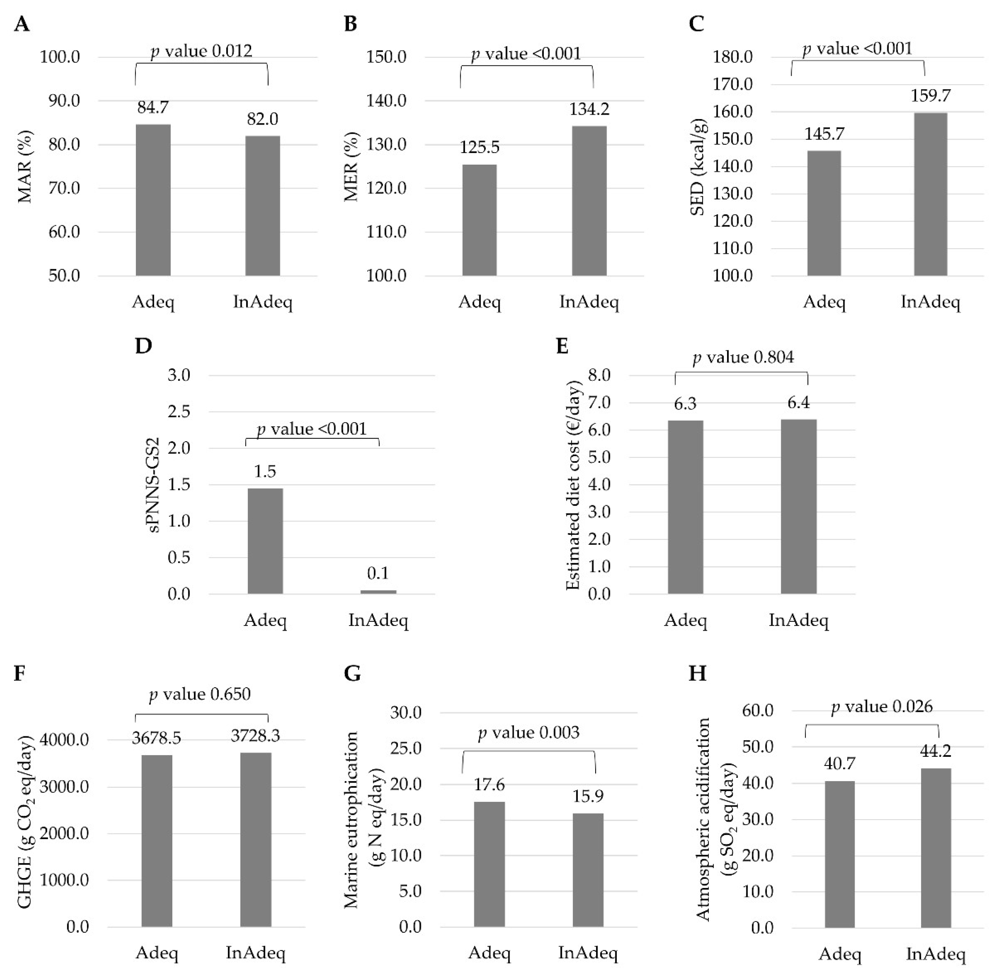 Nutrients 13 03059 g001