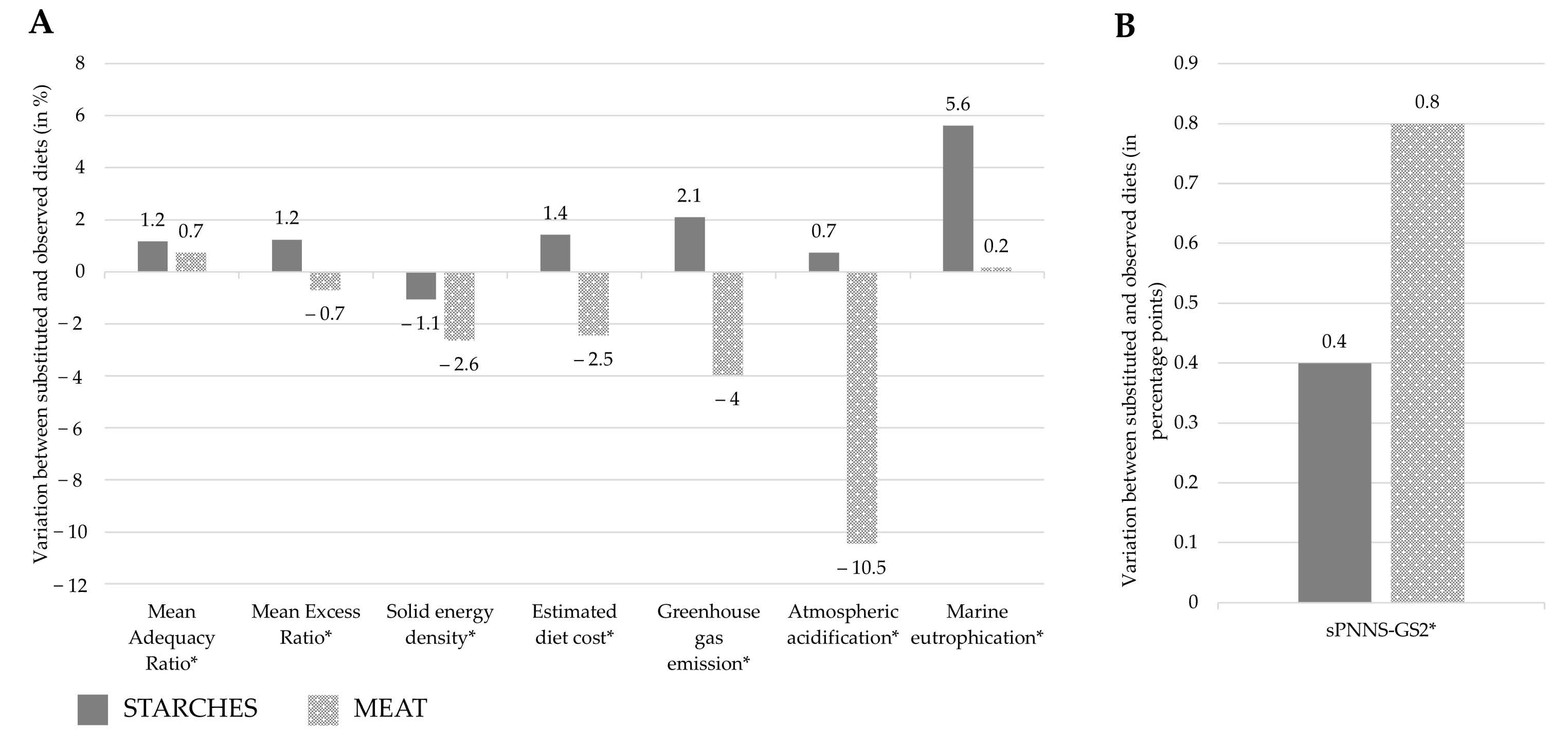 Nutrients 13 03059 g002