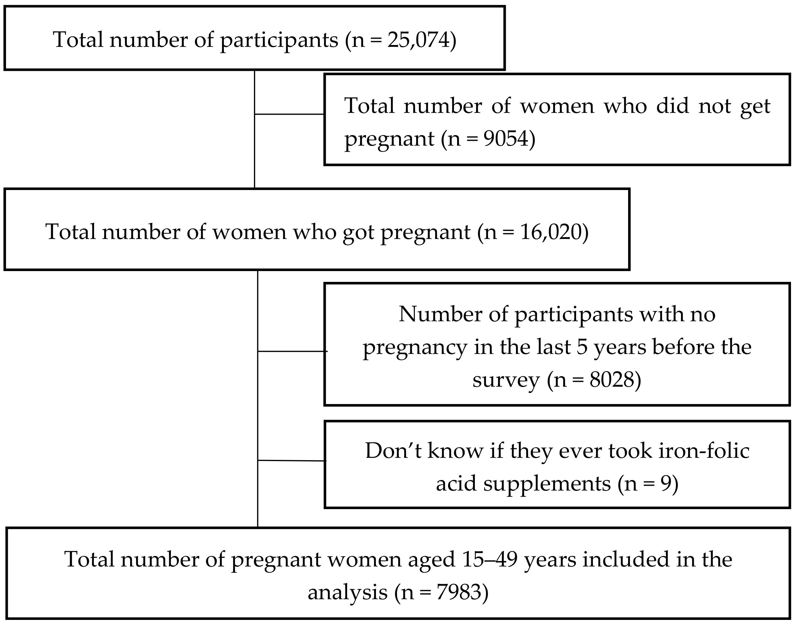 Nutrients 13 03060 g001 Nutrients 13 03060 g001