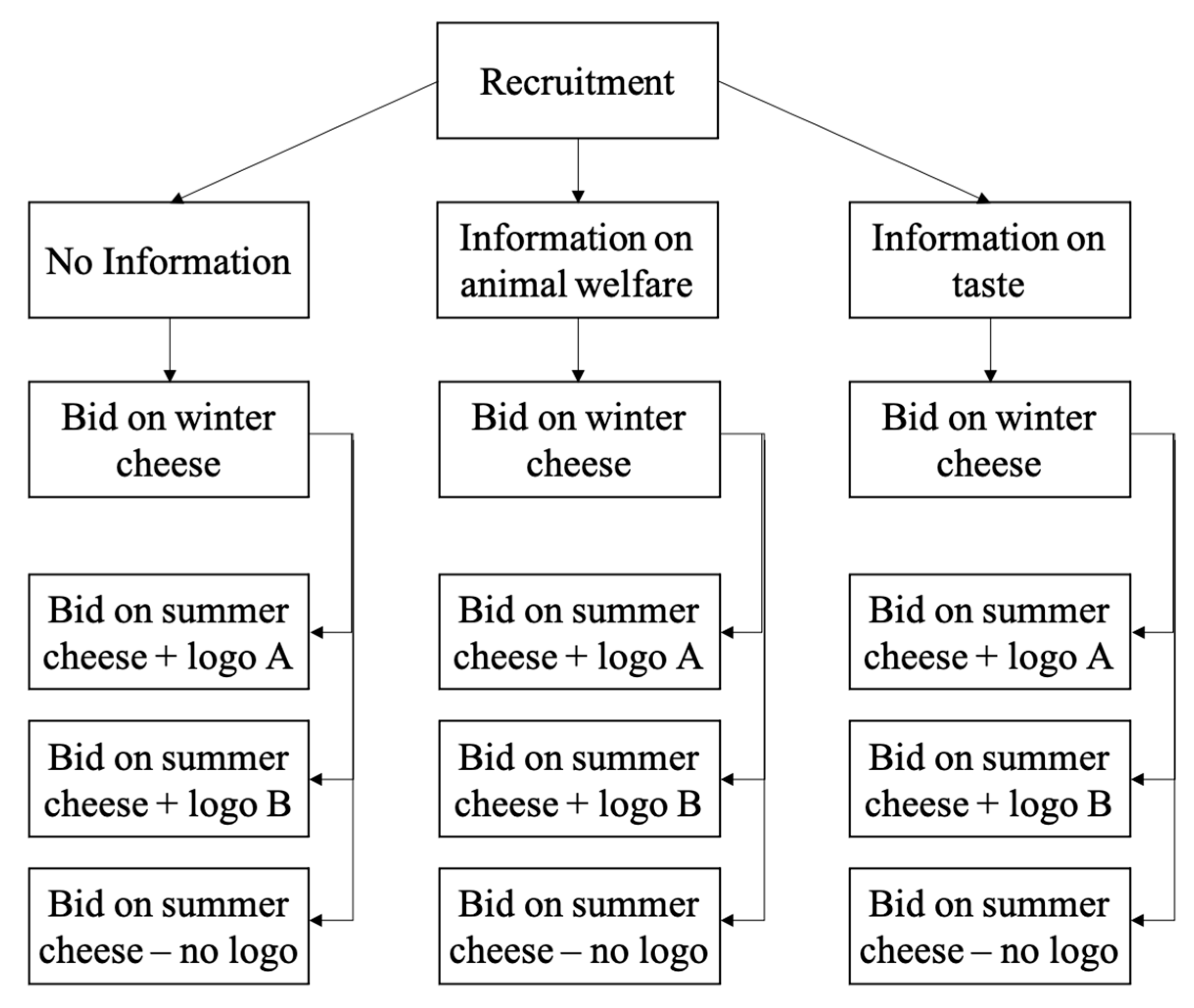 Nutrients 13 03063 g002 550