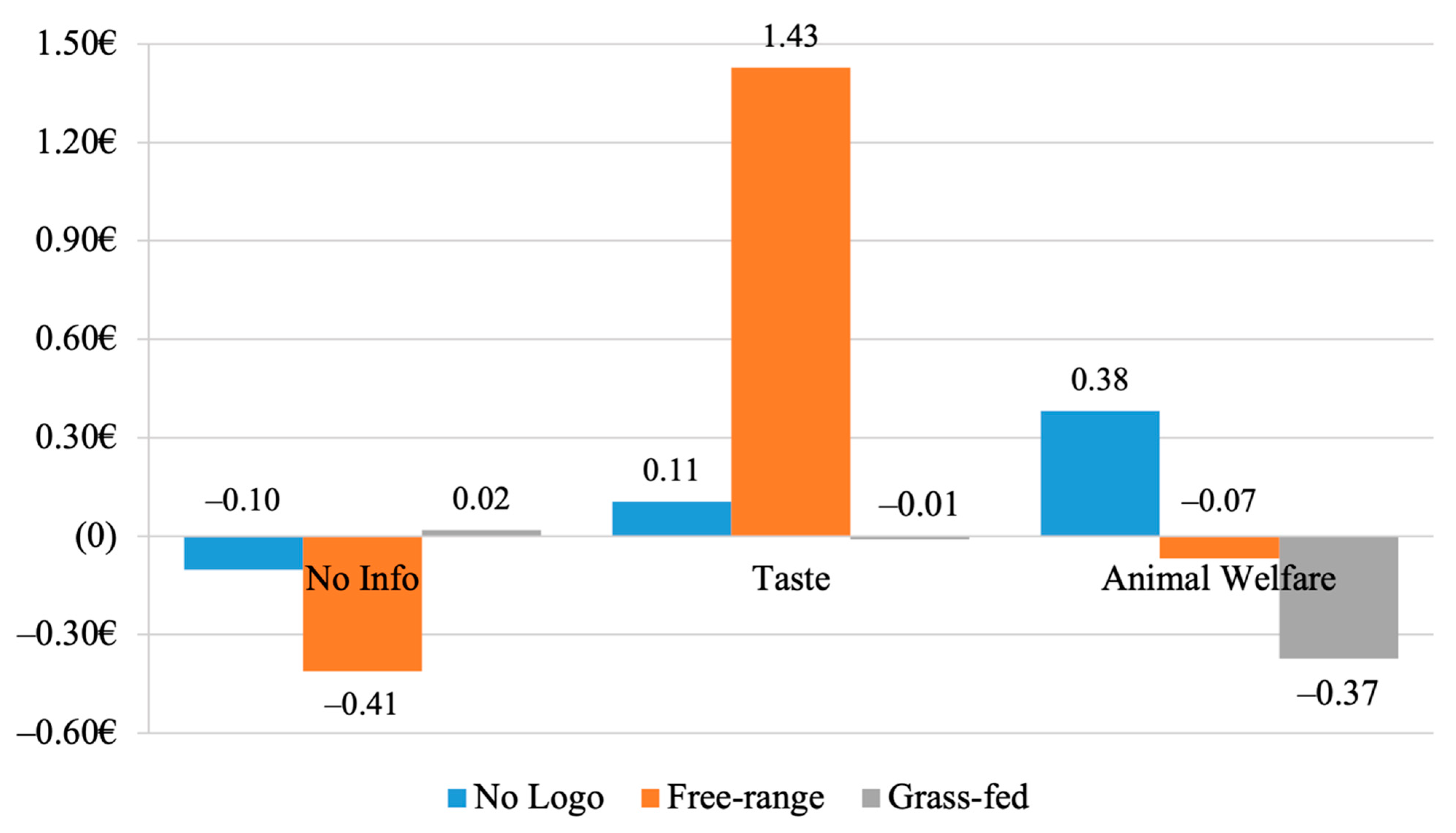 Nutrients 13 03063 g003 550