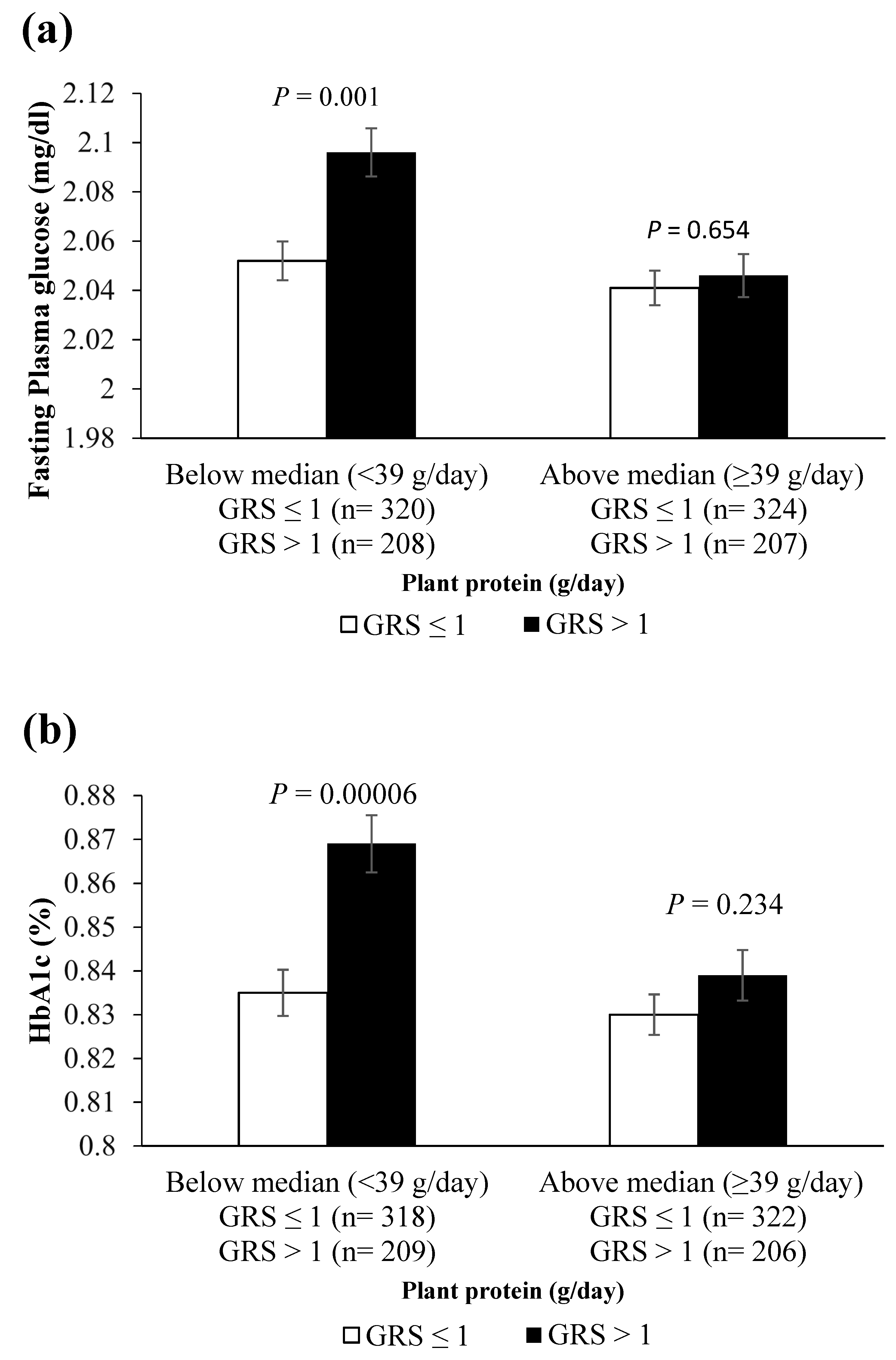 Nutrients 13 03064 g001 550