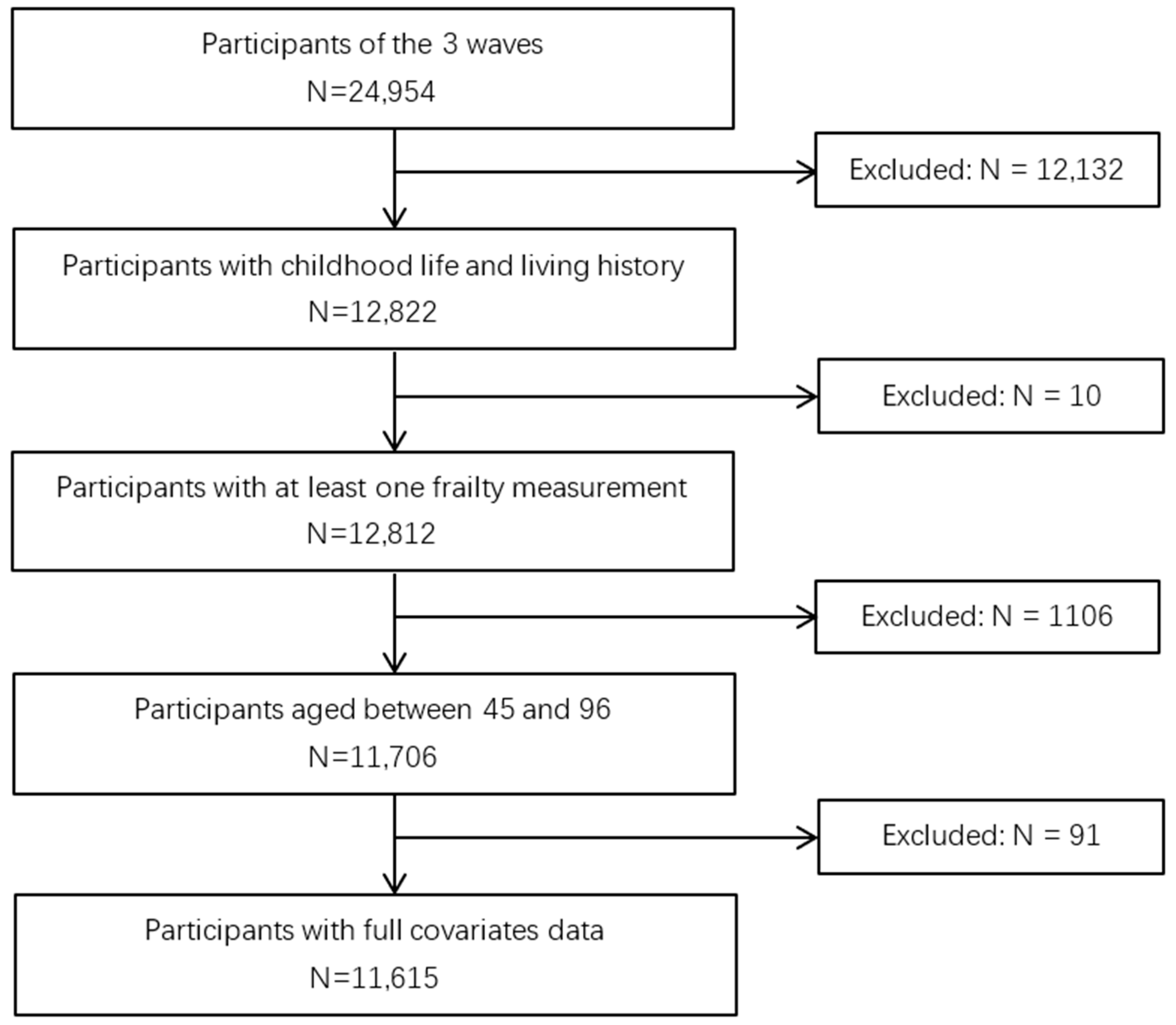 Nutrients 13 03066 g001