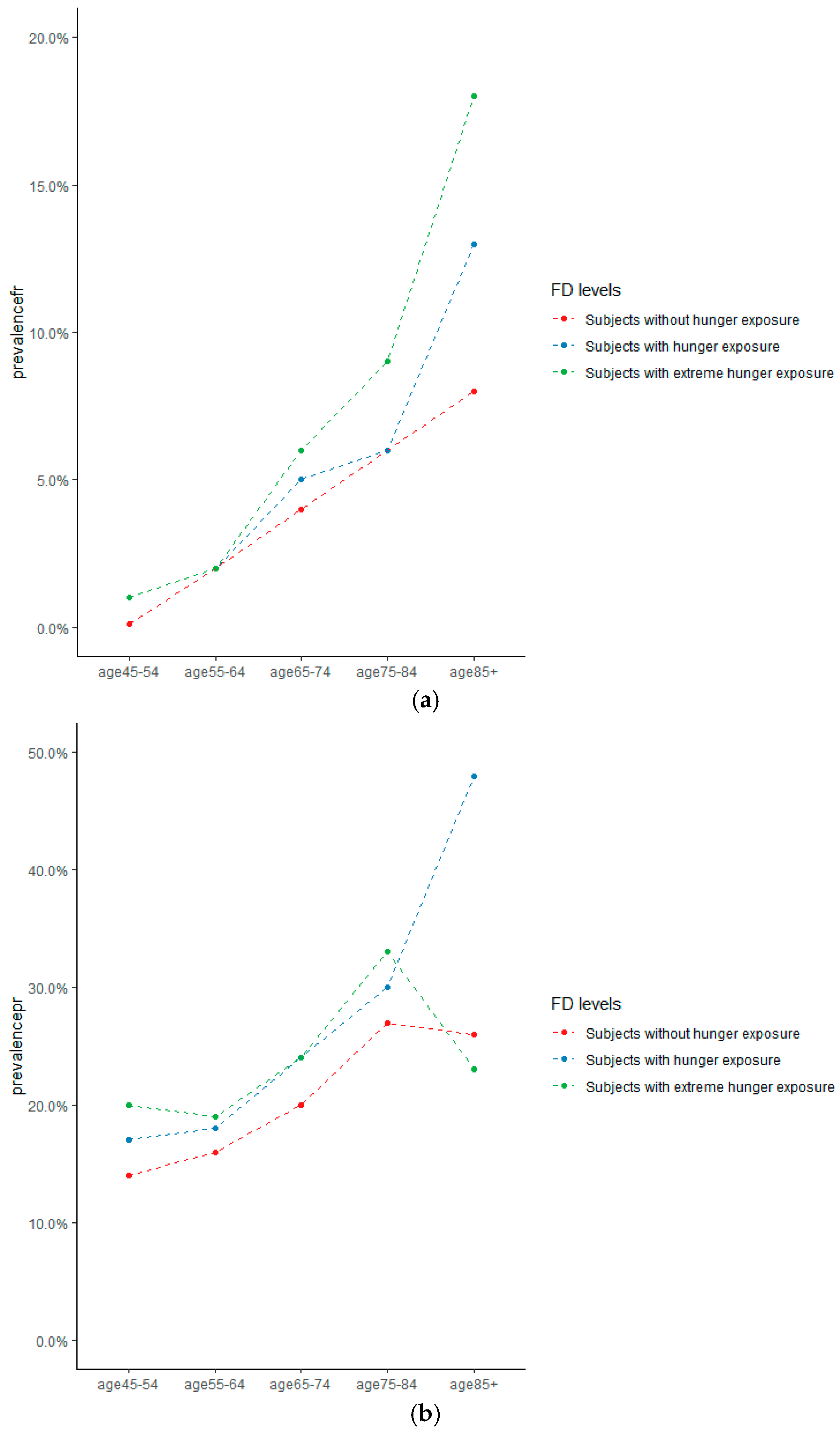 Nutrients 13 03066 g002