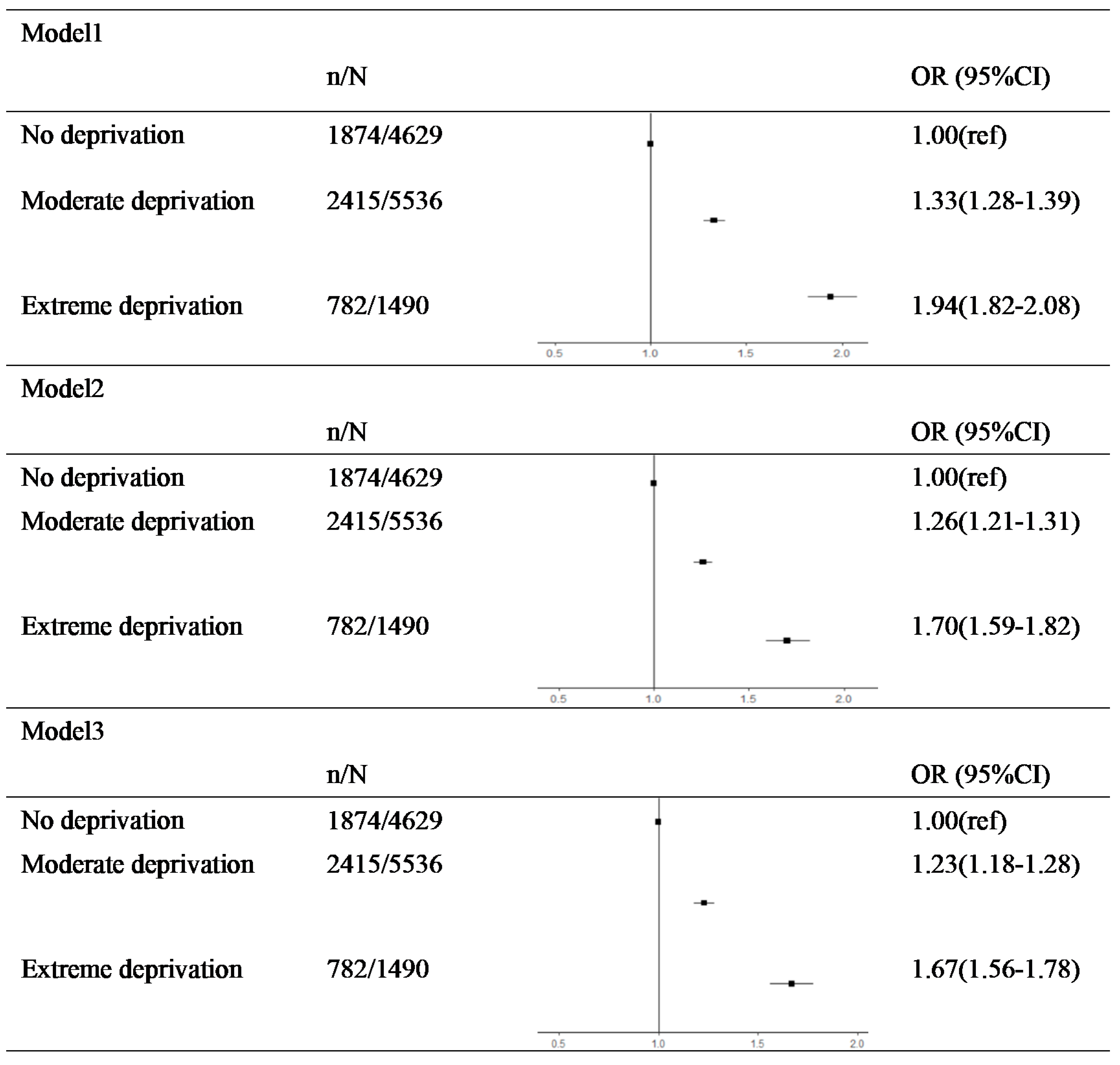 Nutrients 13 03066 g003