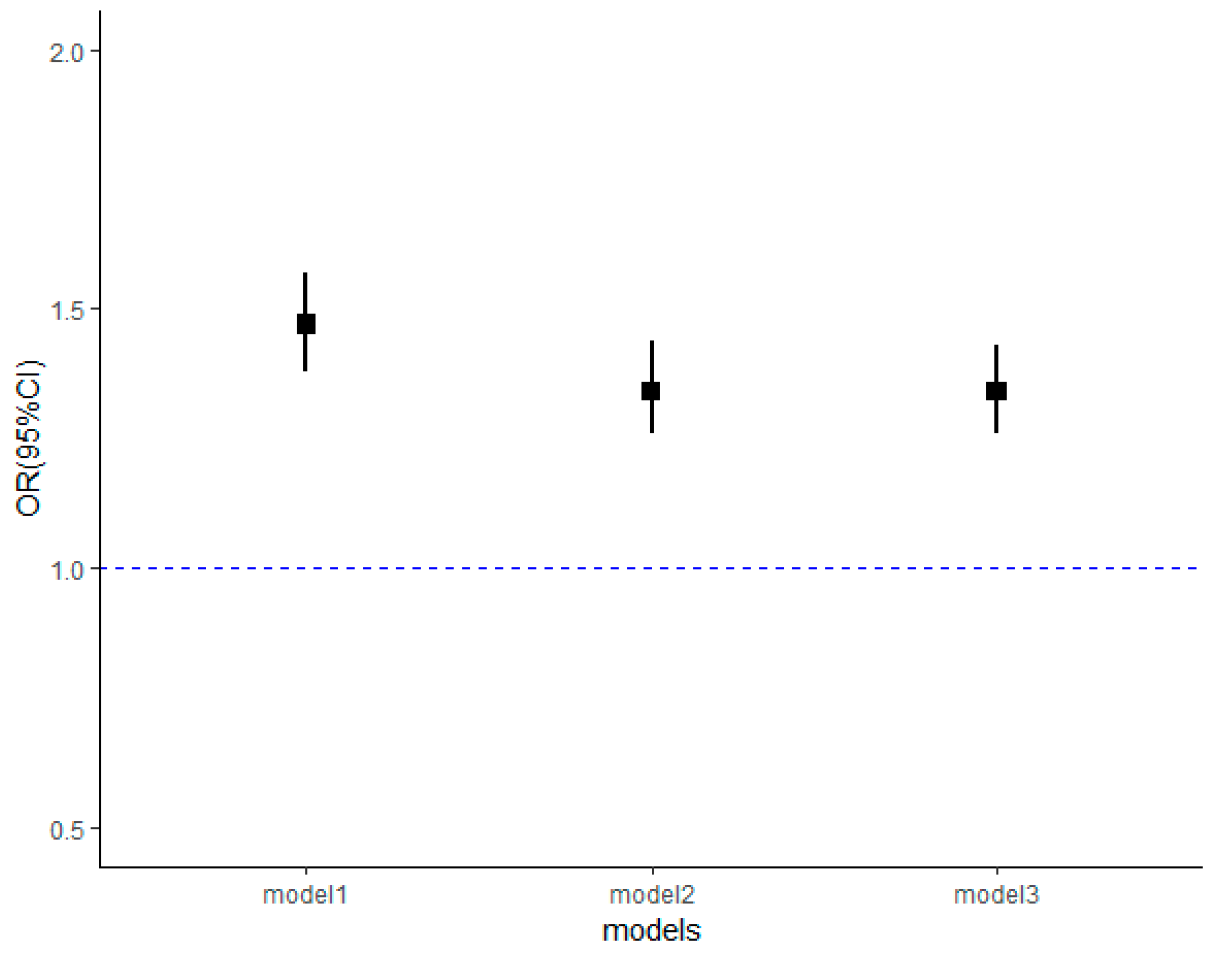 Nutrients 13 03066 g004