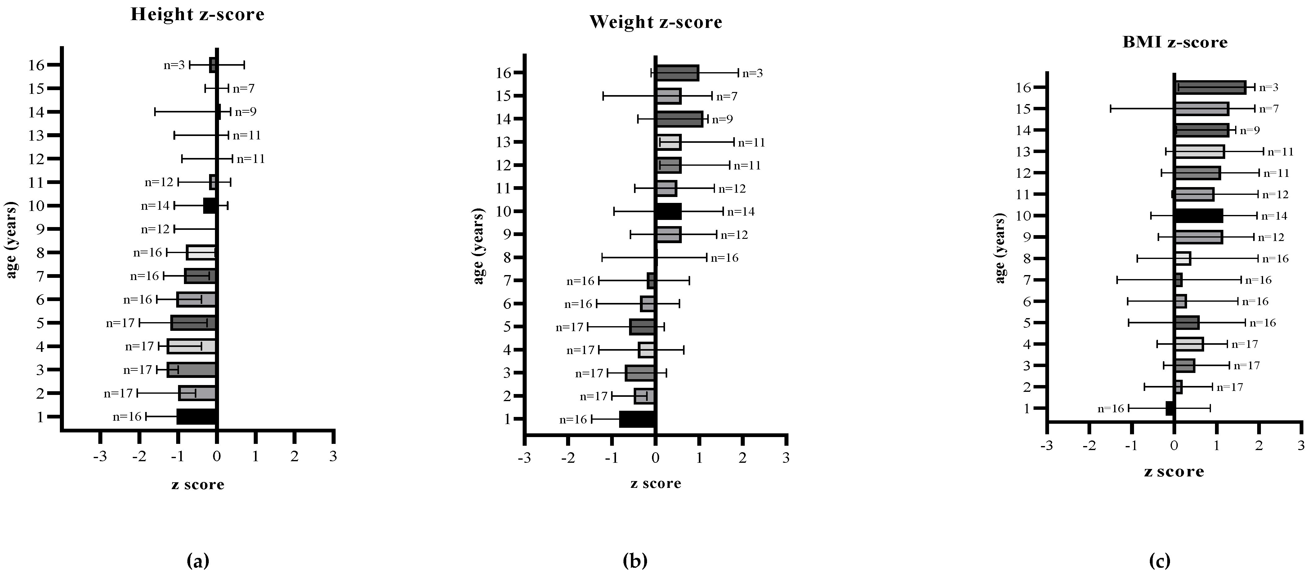 Nutrients 13 03070 g001