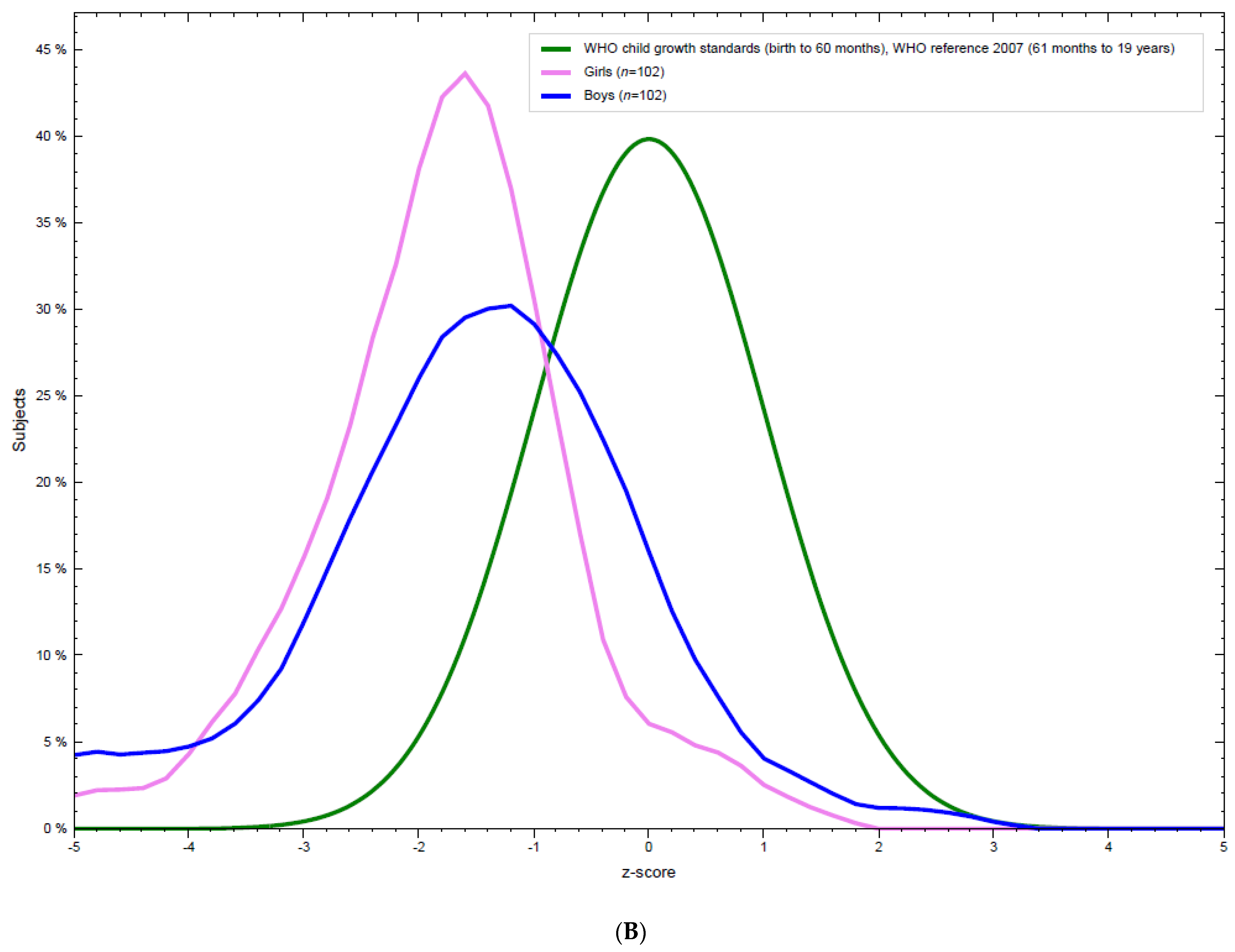 Nutrients 13 03072 g002b