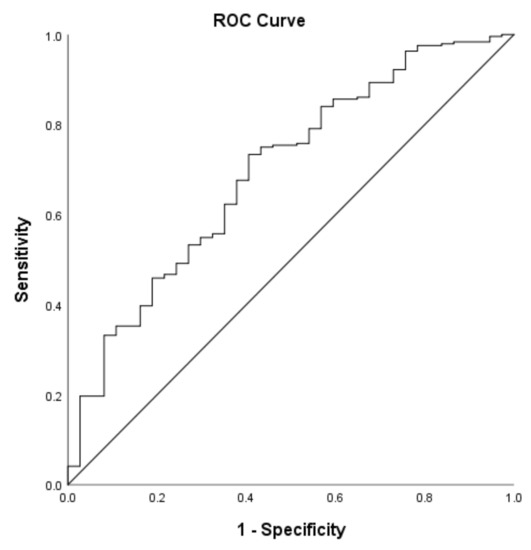 Nutrients Free Full Text Dietary Protein Requirement Threshold And Micronutrients Profile In Healthy Older Women Based On Relative Skeletal Muscle Mass Html