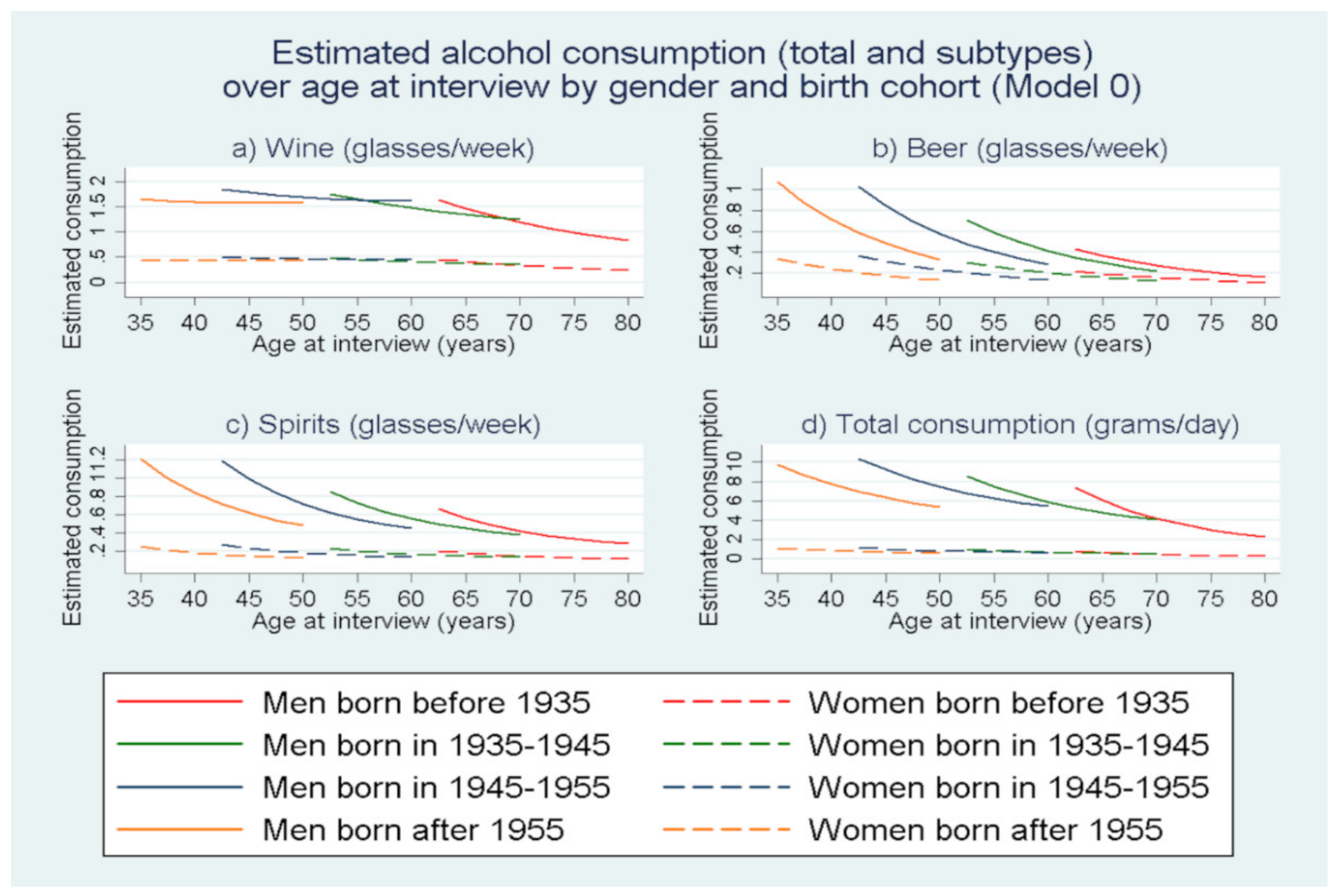 Nutrients 13 03077 g004