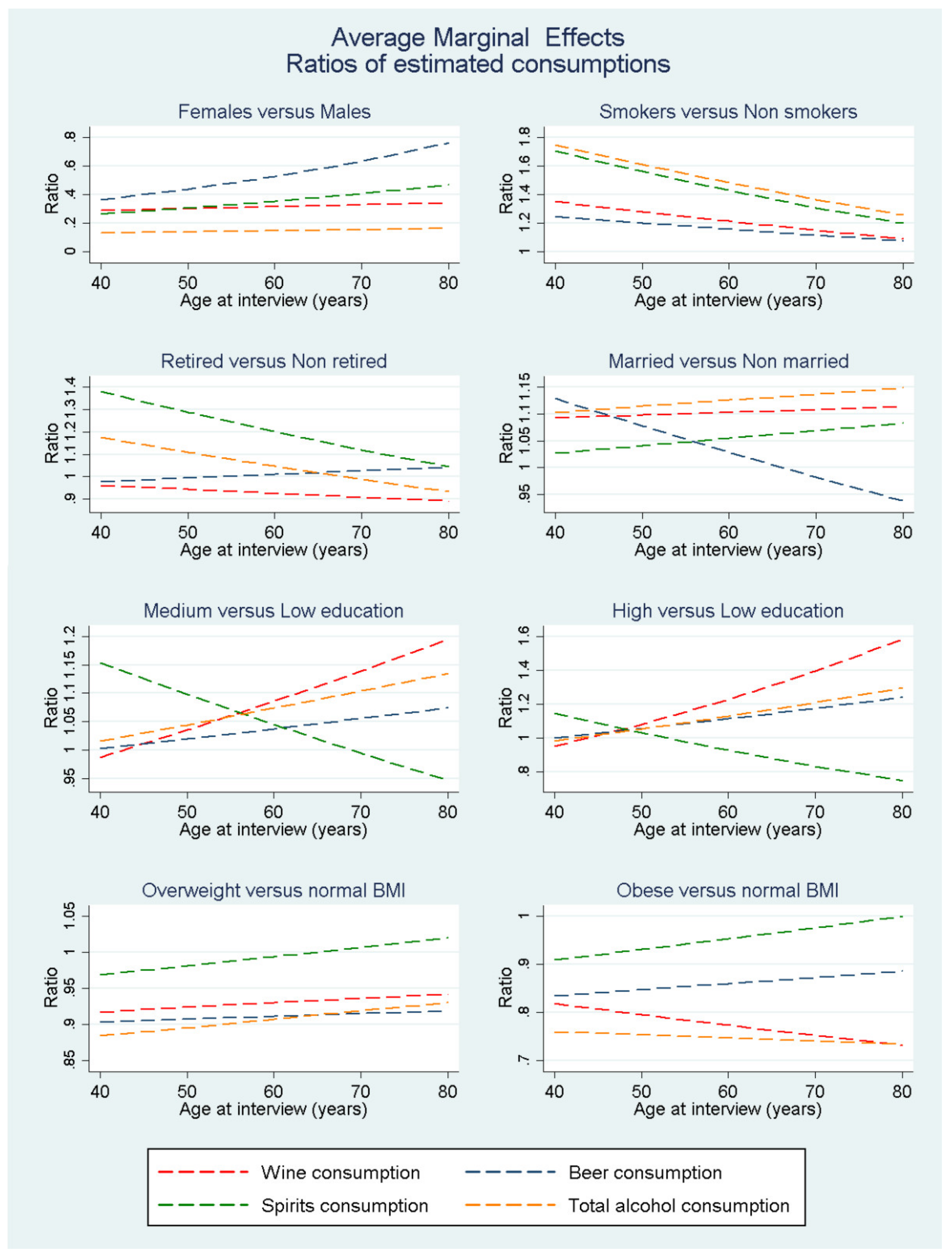 Nutrients 13 03077 g005