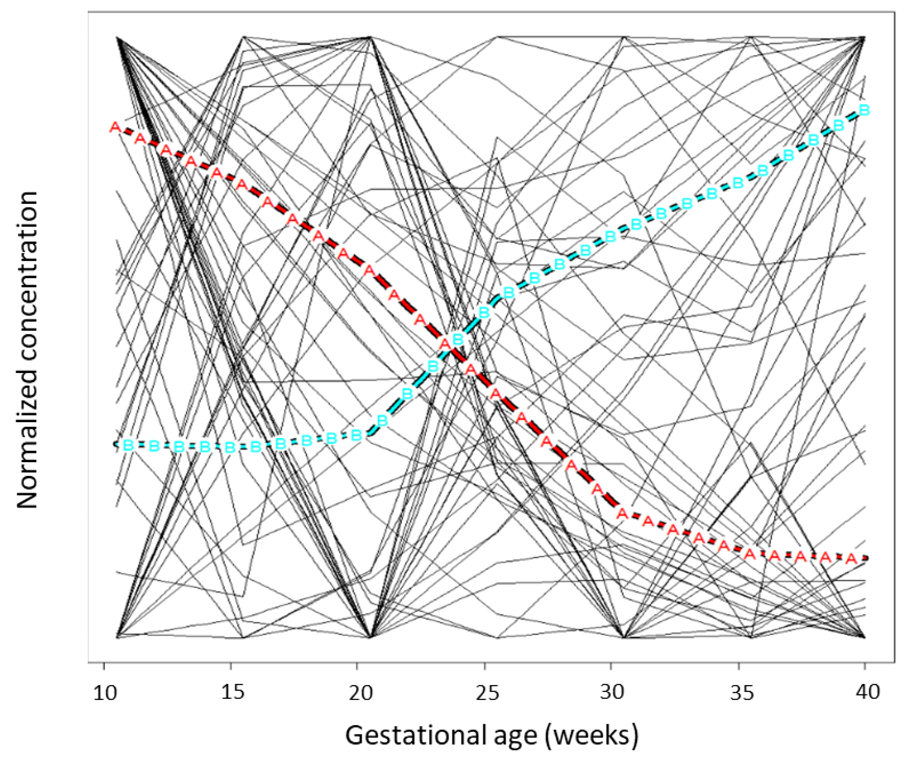 Nutrients 13 03080 g004 Nutrients 13 03080 g004