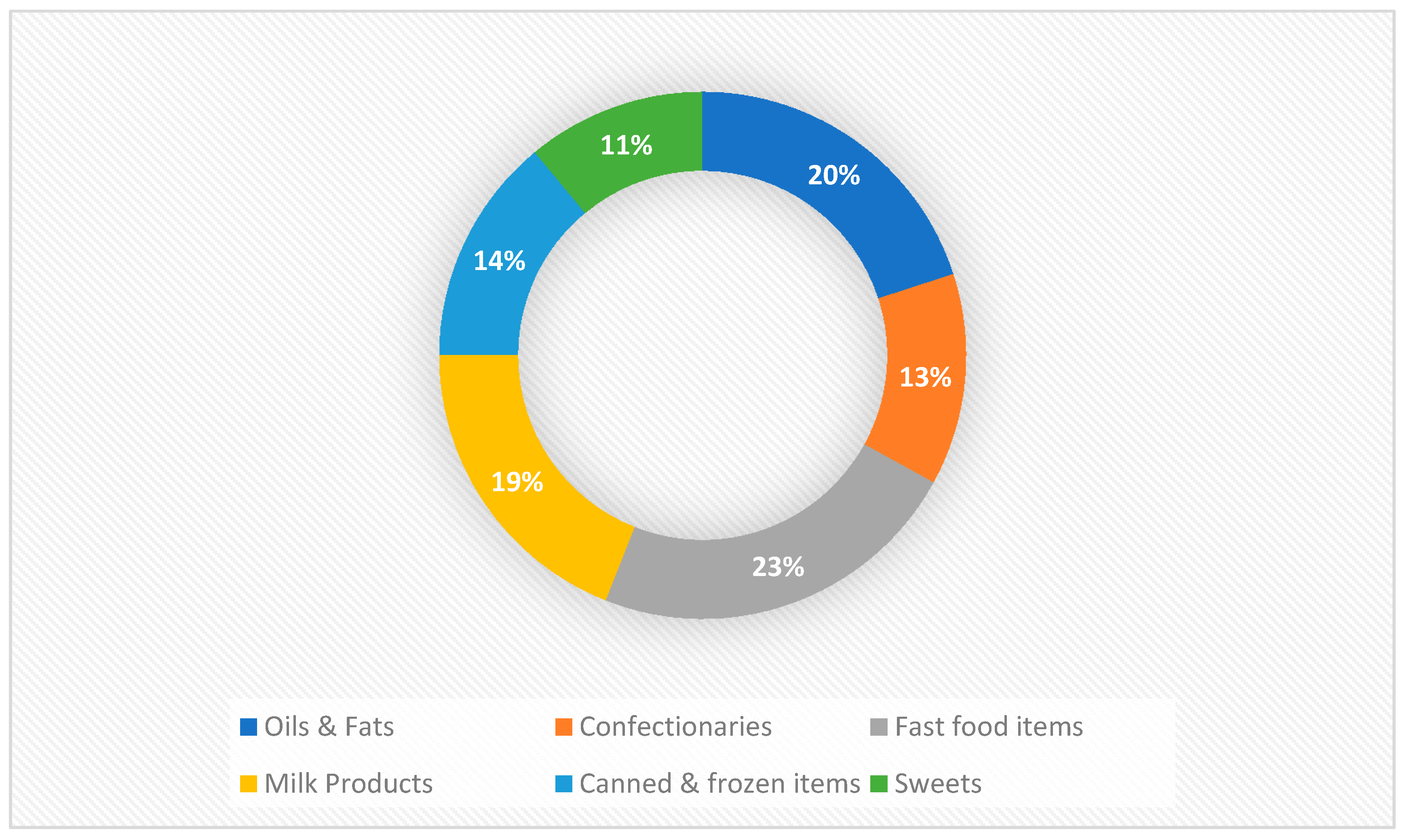 Nutrients 13 03087 g001 Nutrients 13 03087 g001