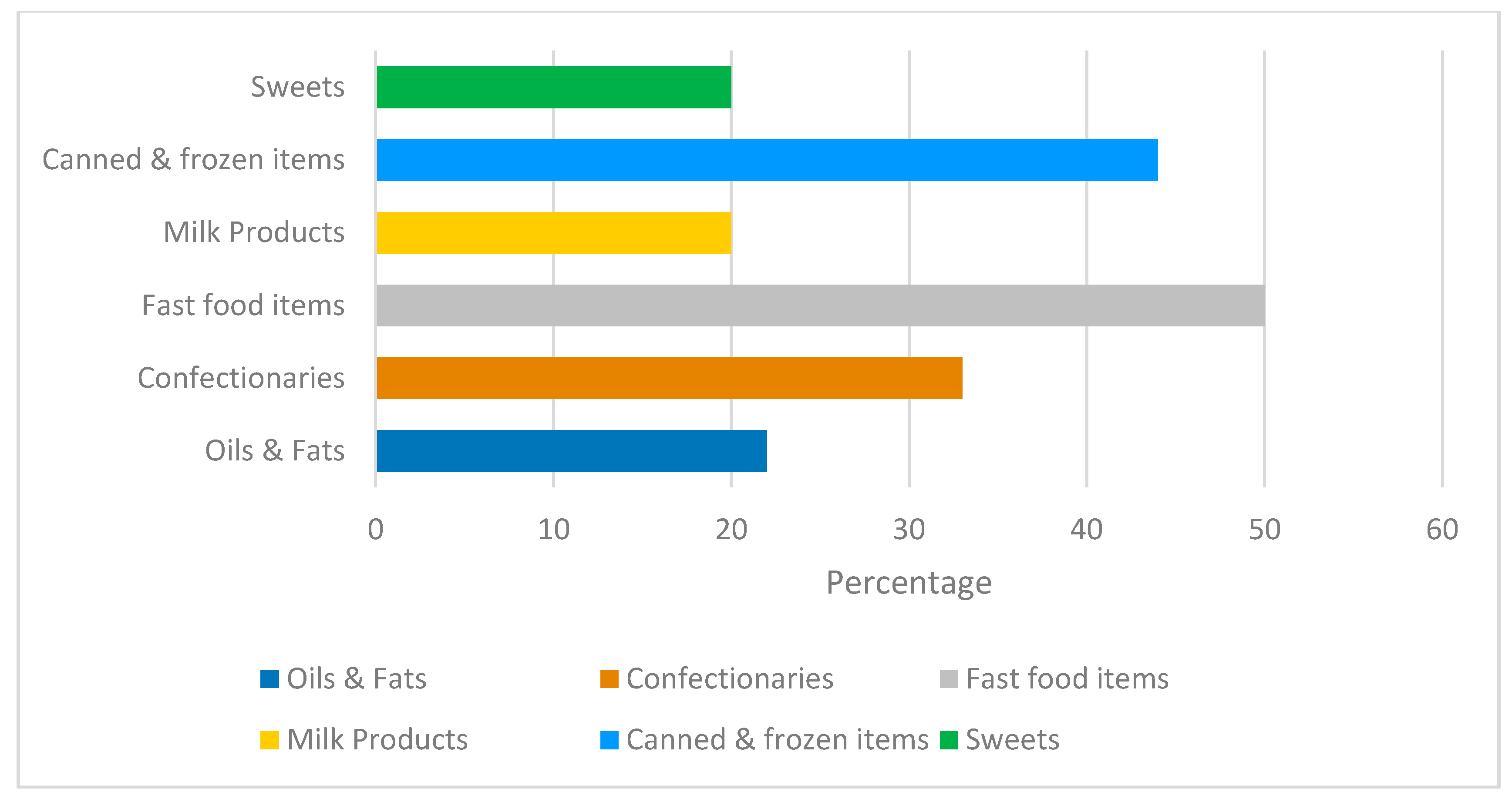 Nutrients 13 03087 g002 Nutrients 13 03087 g002