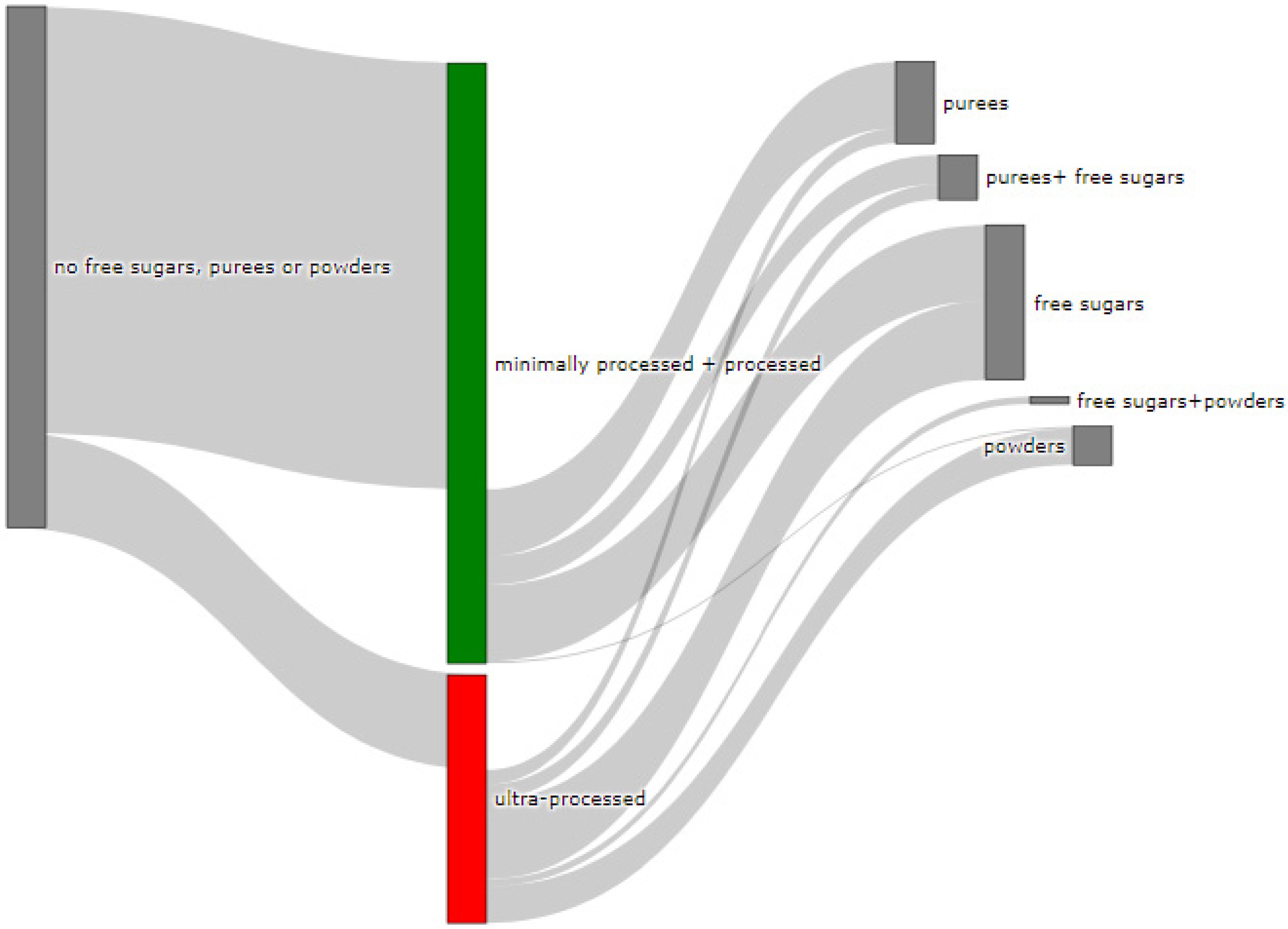 Nutrients 13 03105 g003