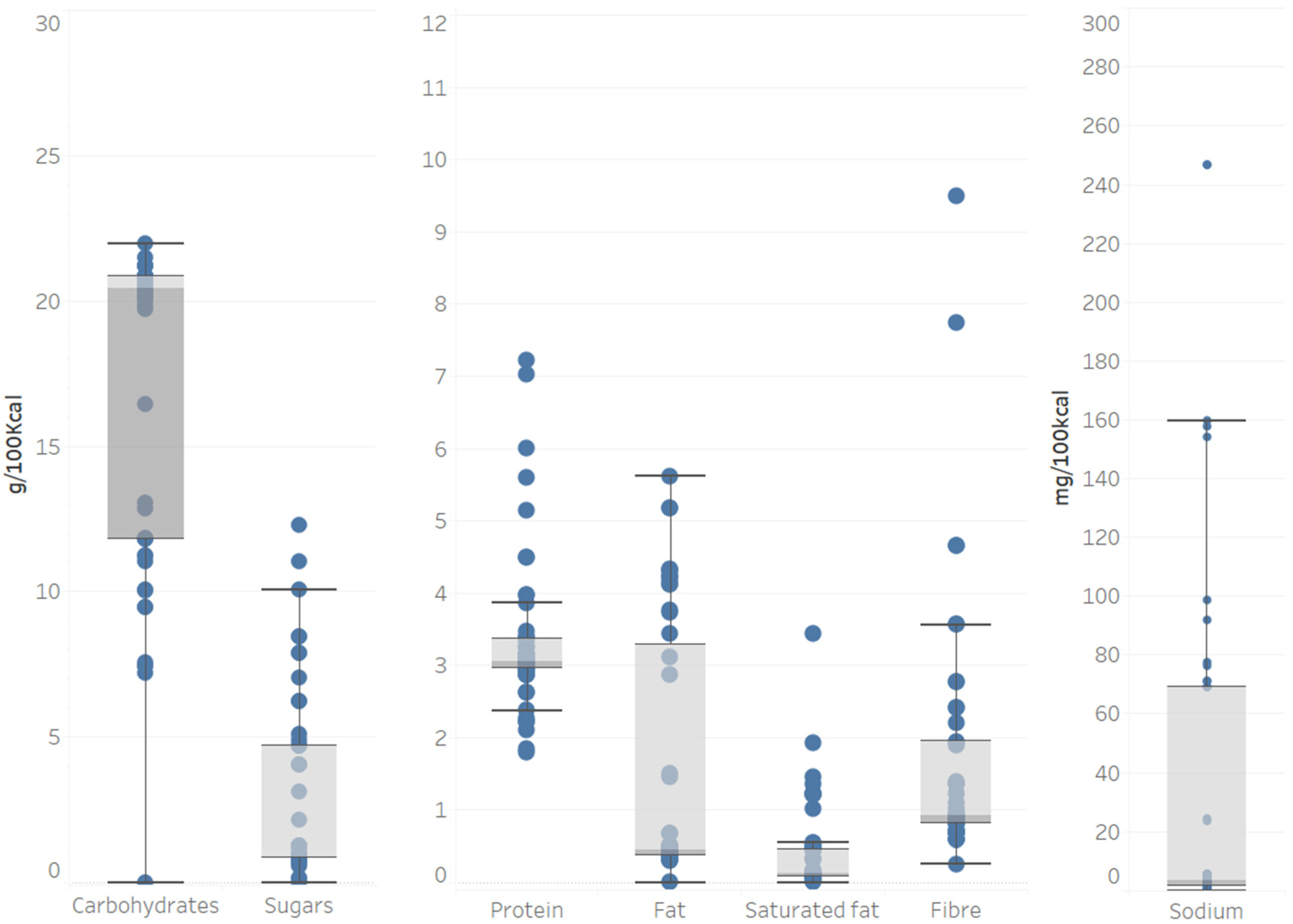 Nutrients 13 03105 g0a8