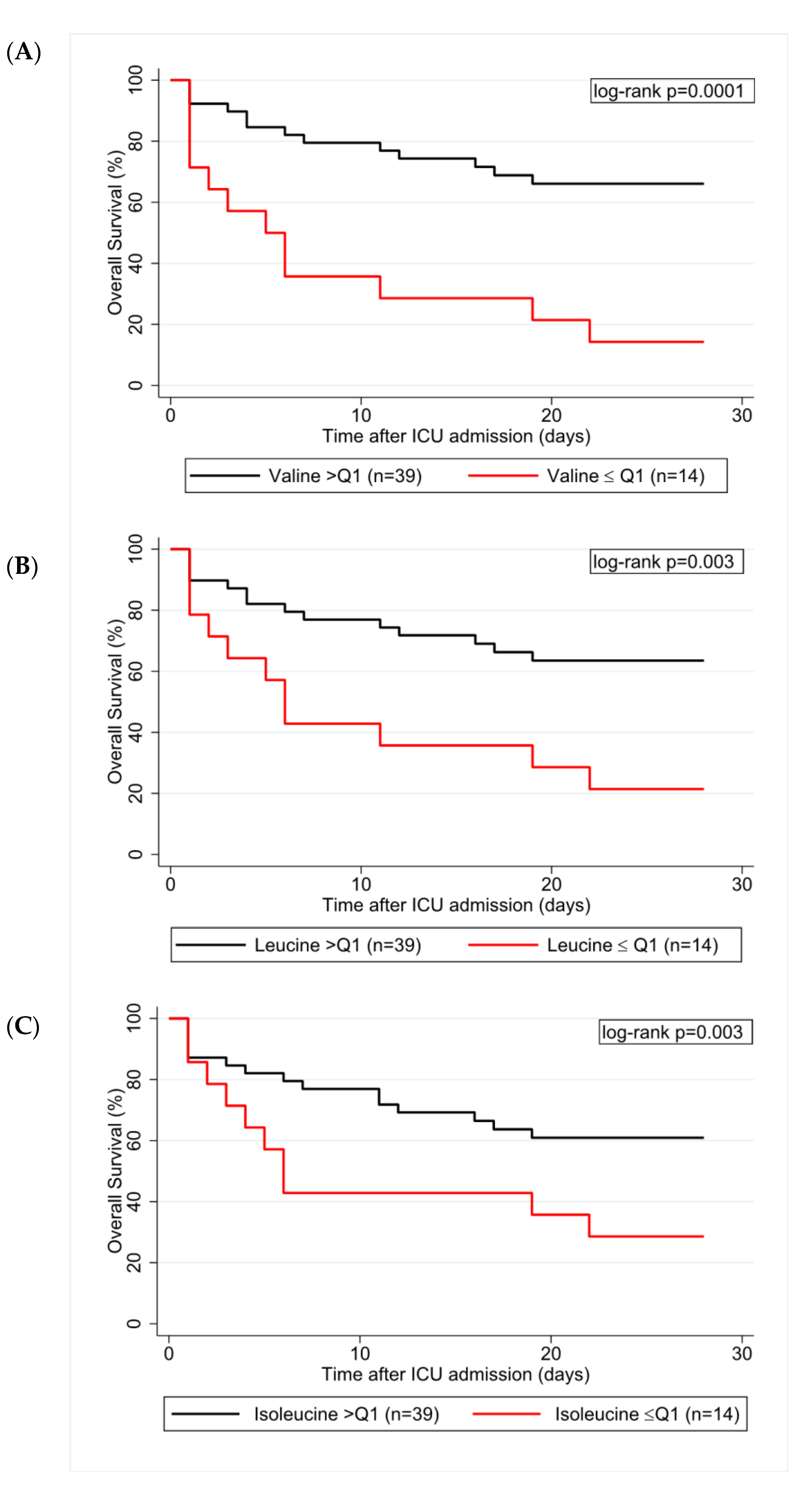 Nutrients 13 03106 g003 Nutrients 13 03106 g003
