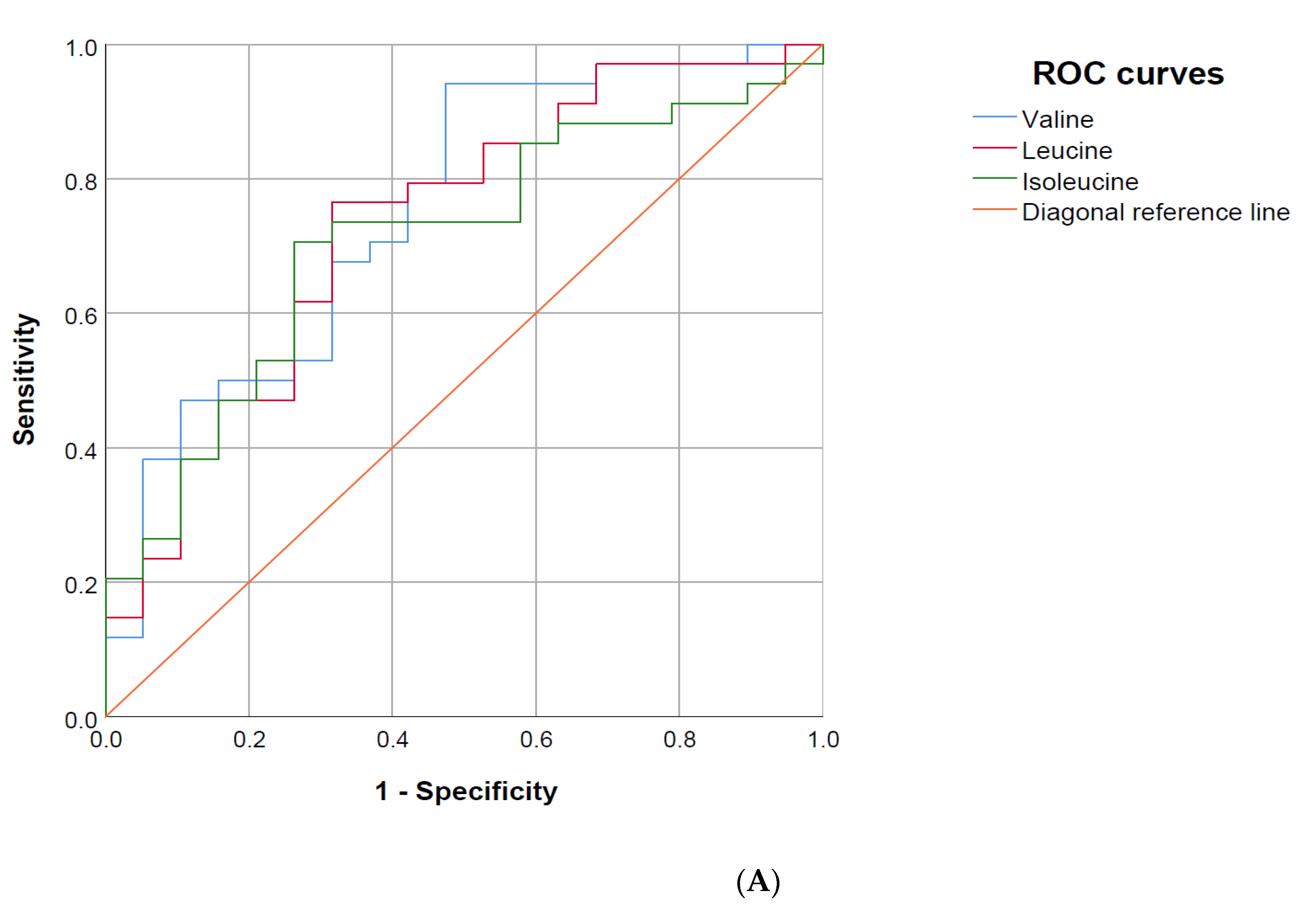 Nutrients 13 03106 g004a Nutrients 13 03106 g004a
